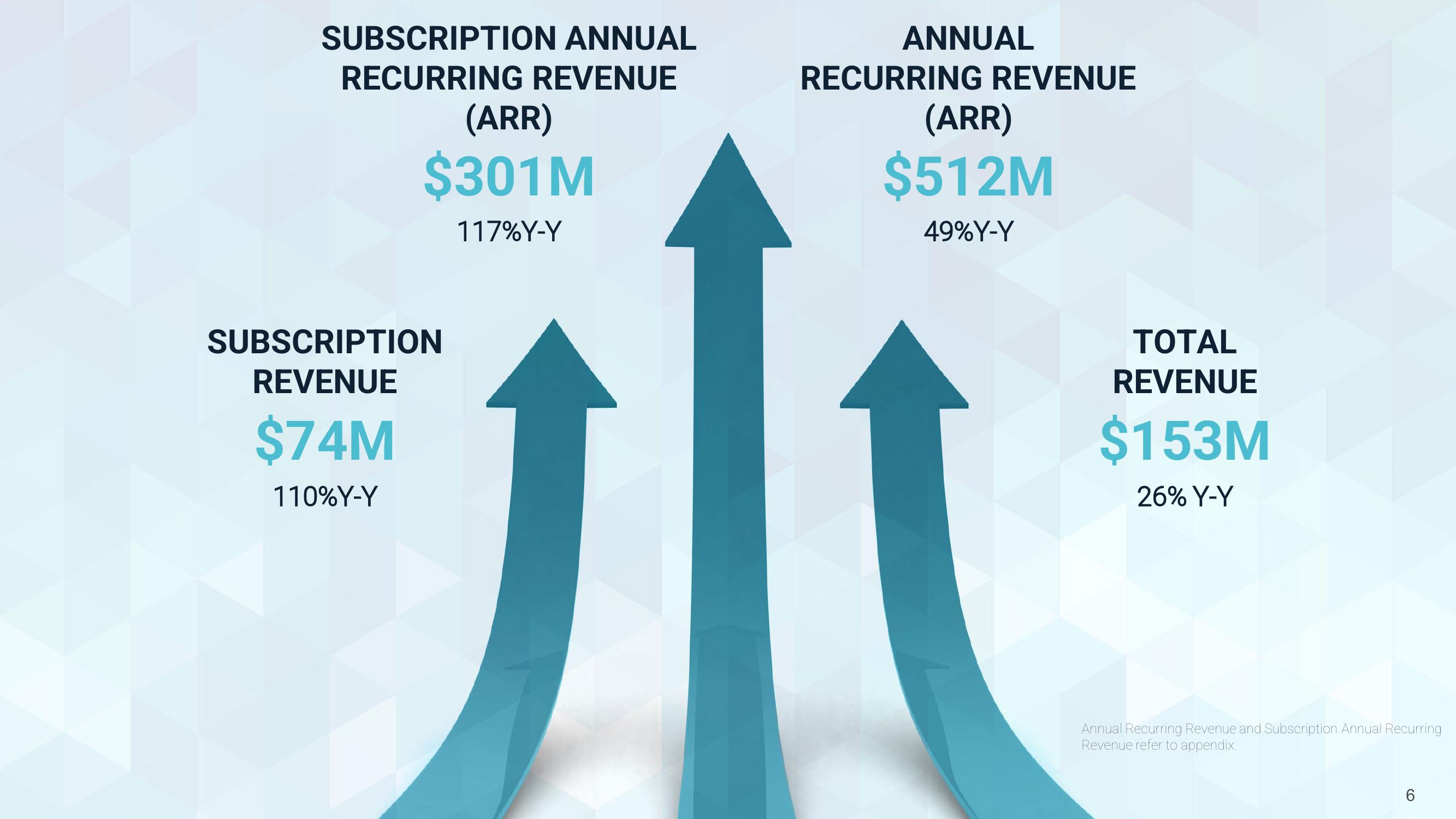 Investor Relations Presentation slide image #6