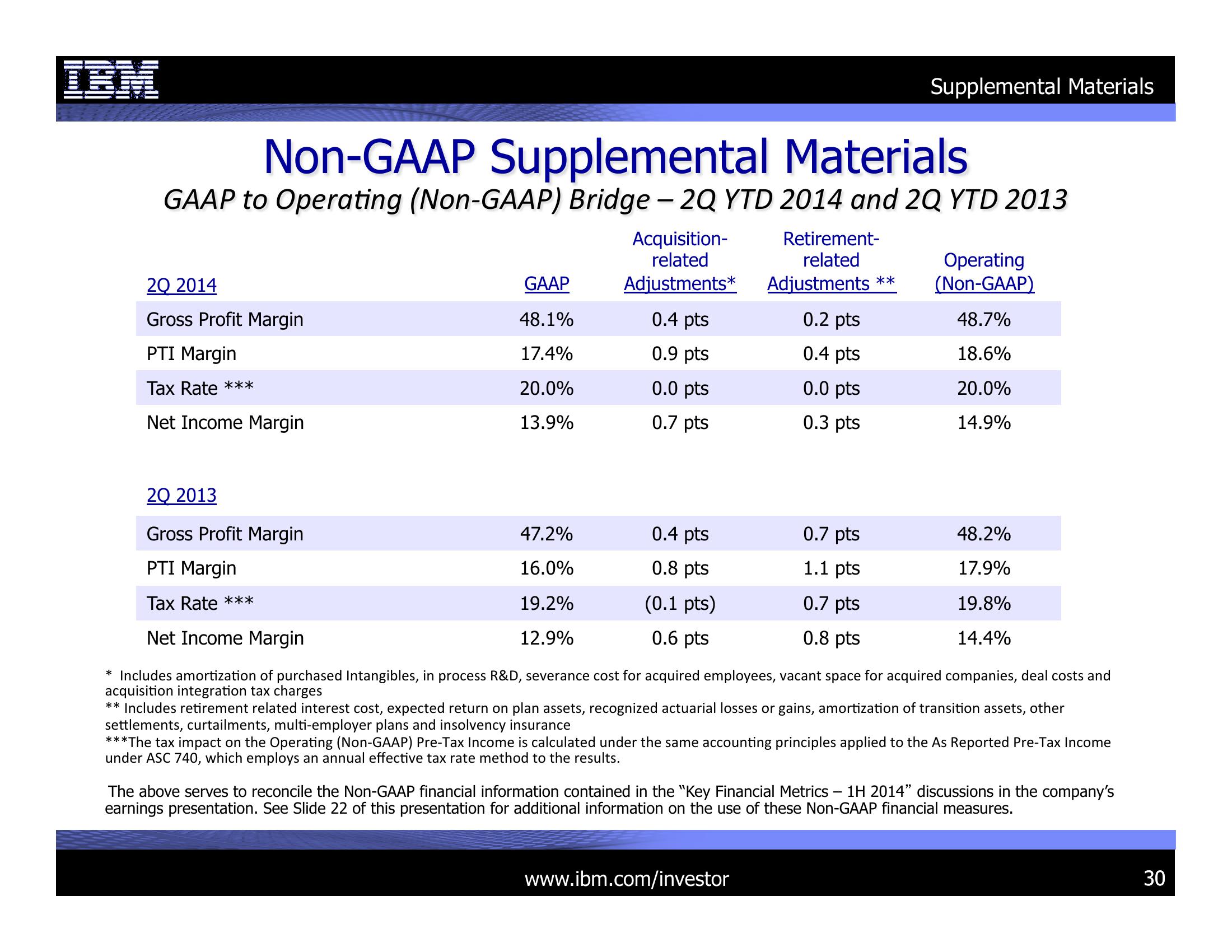 2Q 2014 Earnings Presentation slide image #30