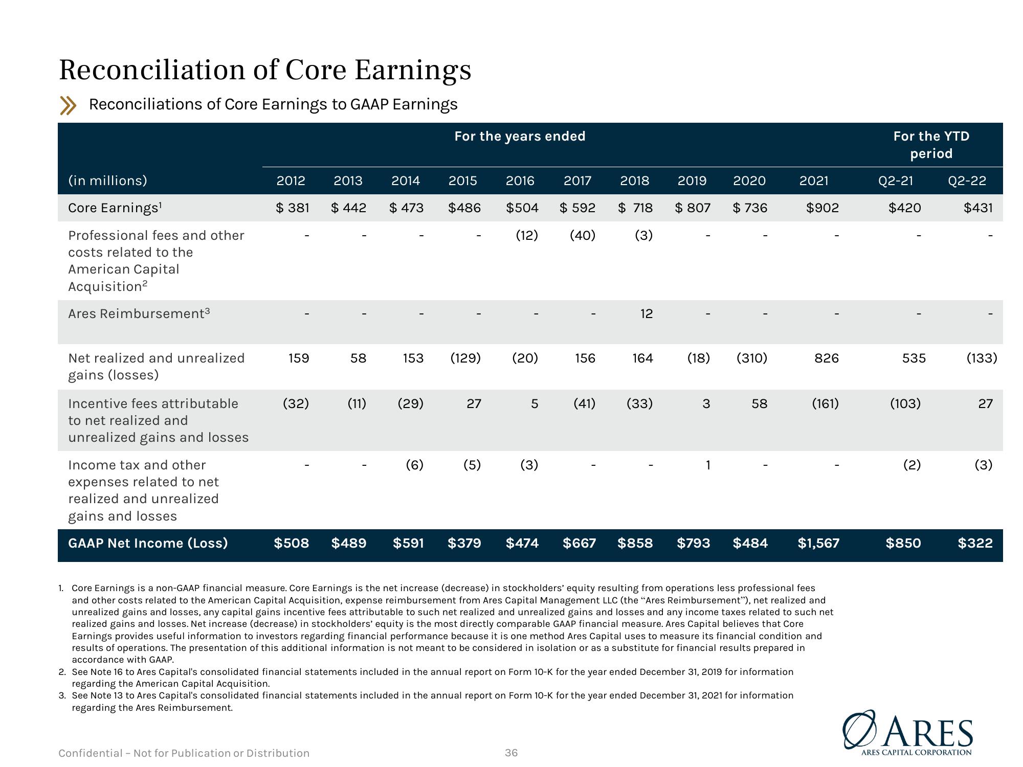 Investor Presentation Quarter Ended slide image #36