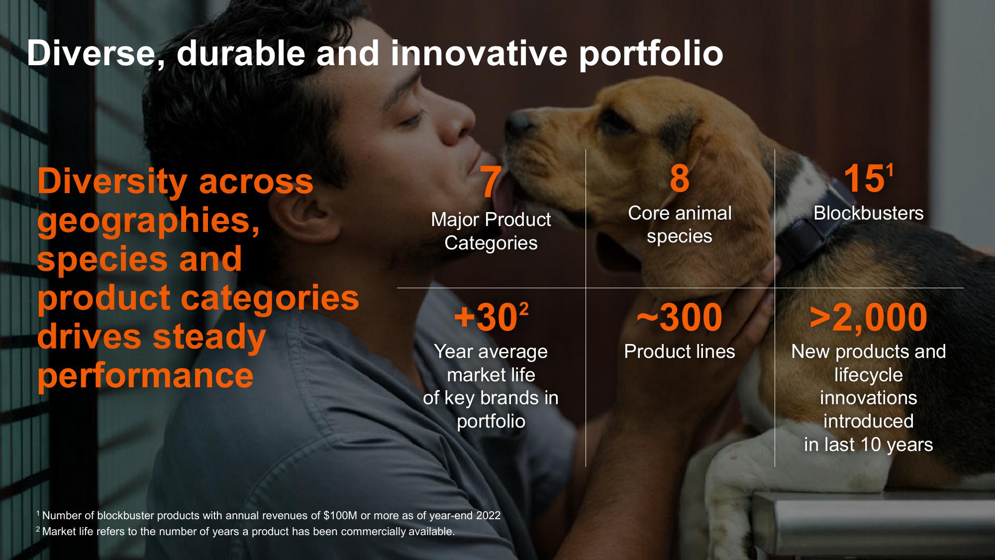 Shaping Animal Health for the Next Decade Zoetis Investor Day slide image #90