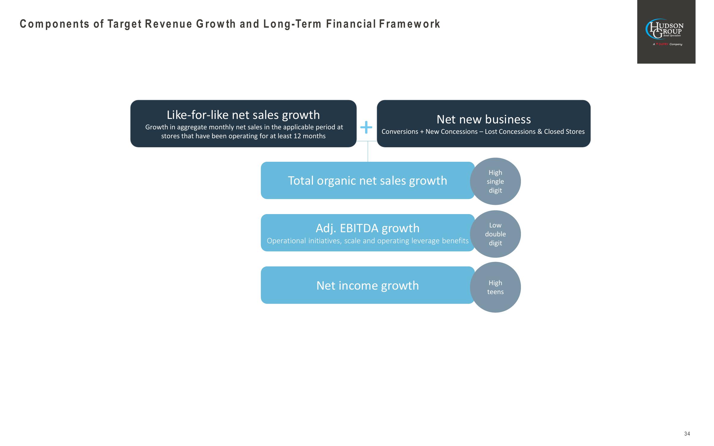 Goldman Sachs Global Retailing Conference slide image #34