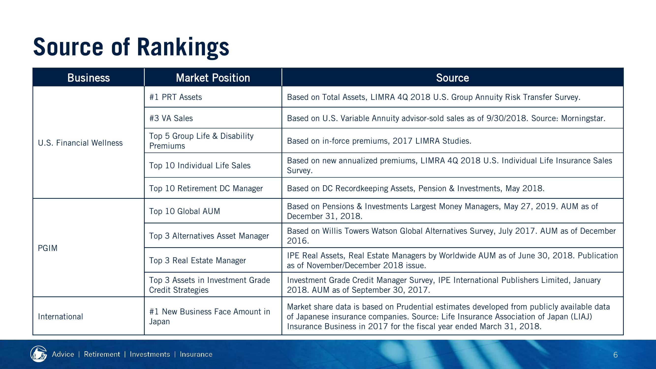 2019 Financial Strength Symposium slide image #93