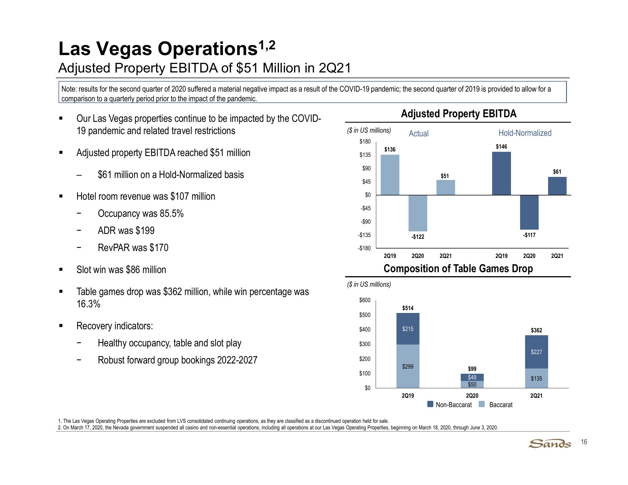 2Q21 Earnings Call Presentation slide image #16