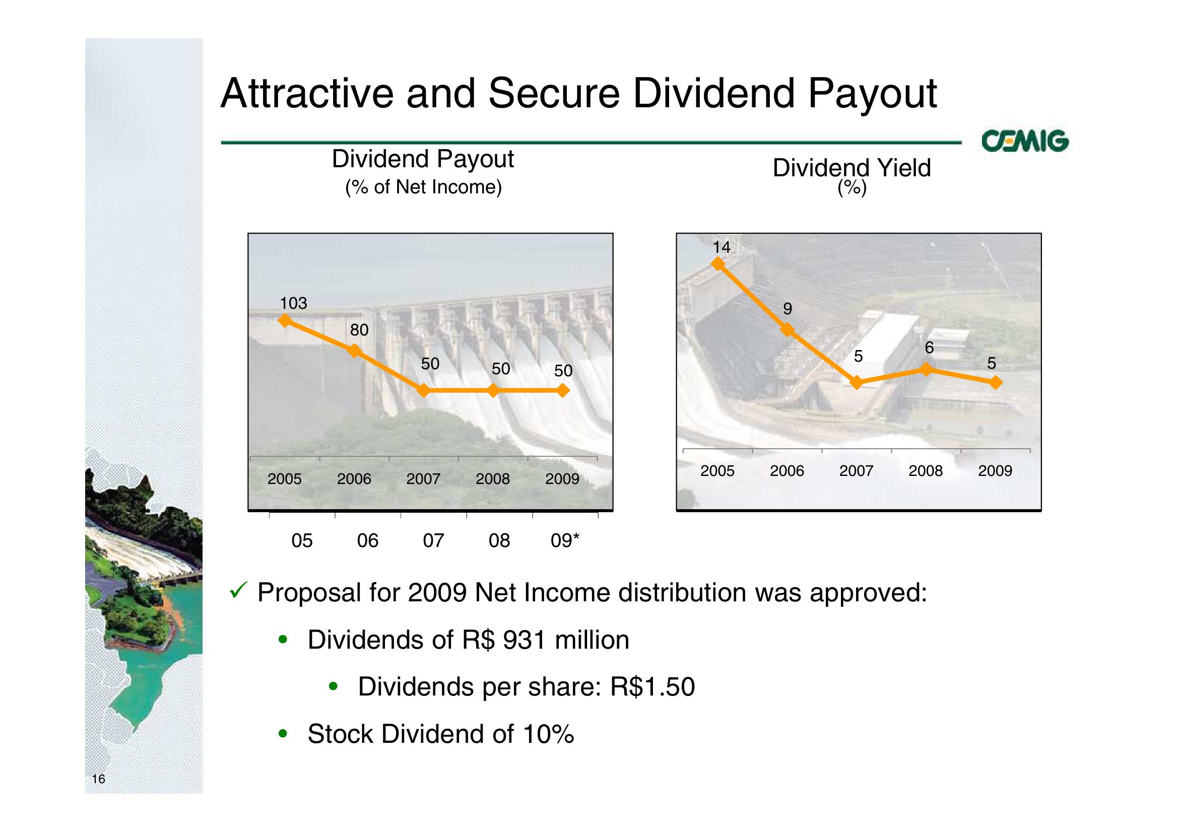 Successful Strategy Performance Reflects Balanced Portfolio Structure slide image #16