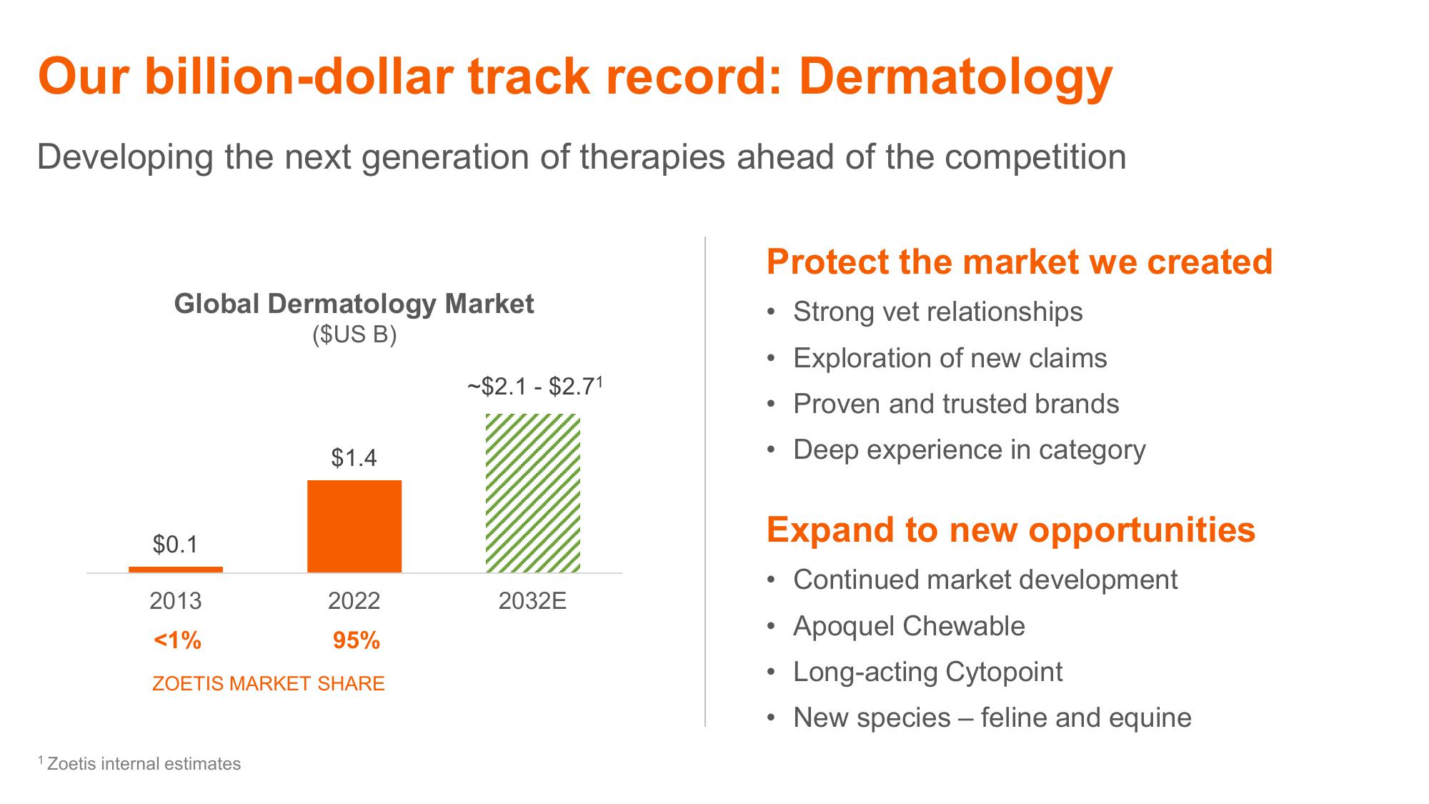 Shaping Animal Health for the Next Decade Zoetis Investor Day slide image #35