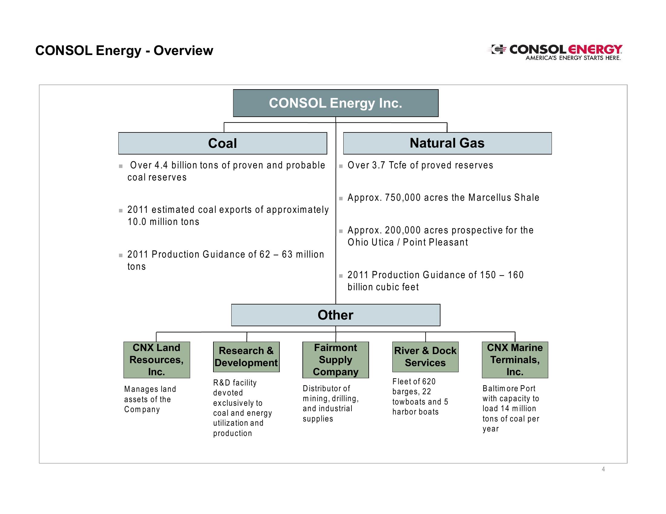 CONSOL Energy Inc. – EnerCm’s The Oil & Gas Conference slide image #4