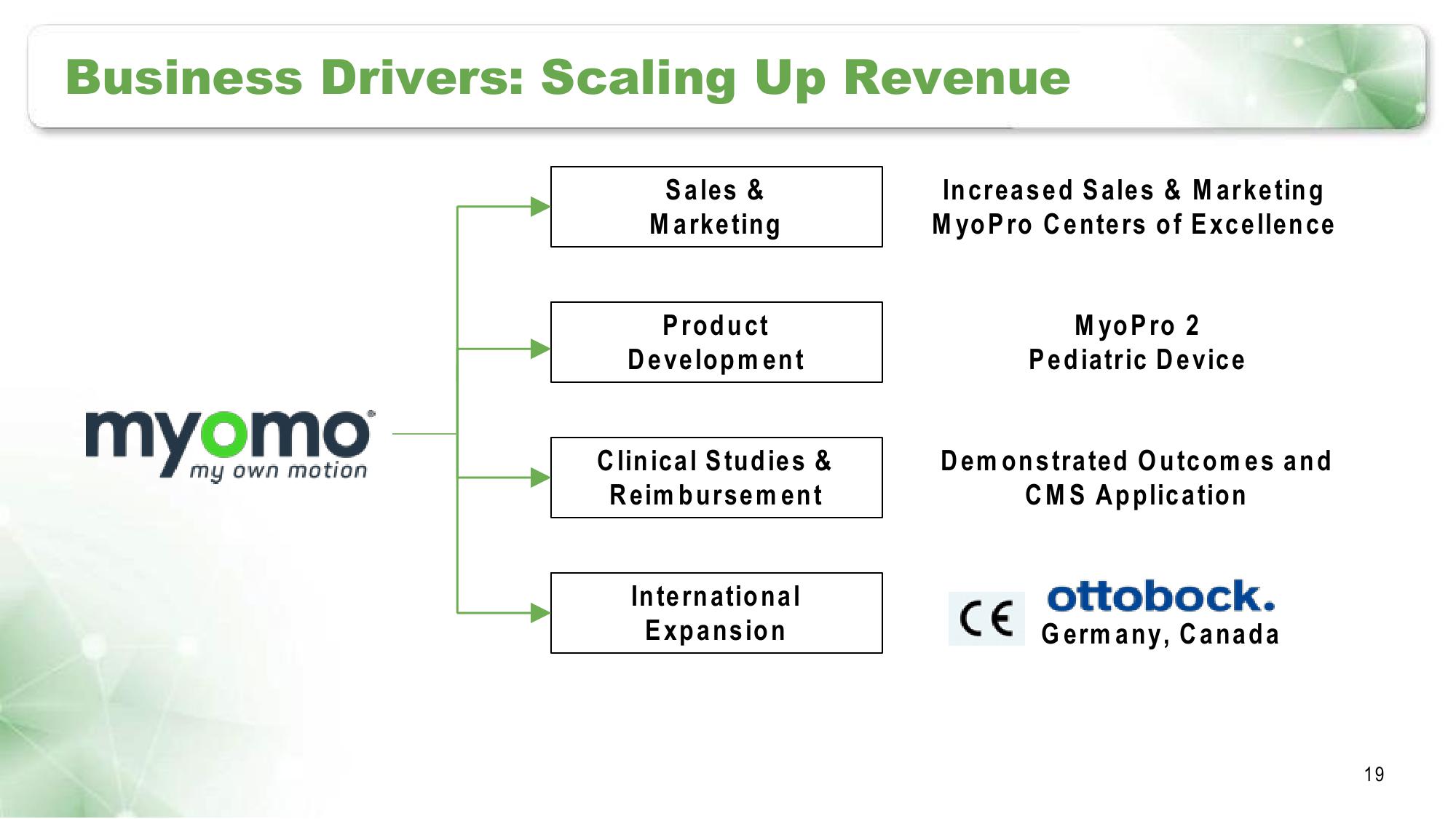 Myomo Corporate Presentation slide image #19