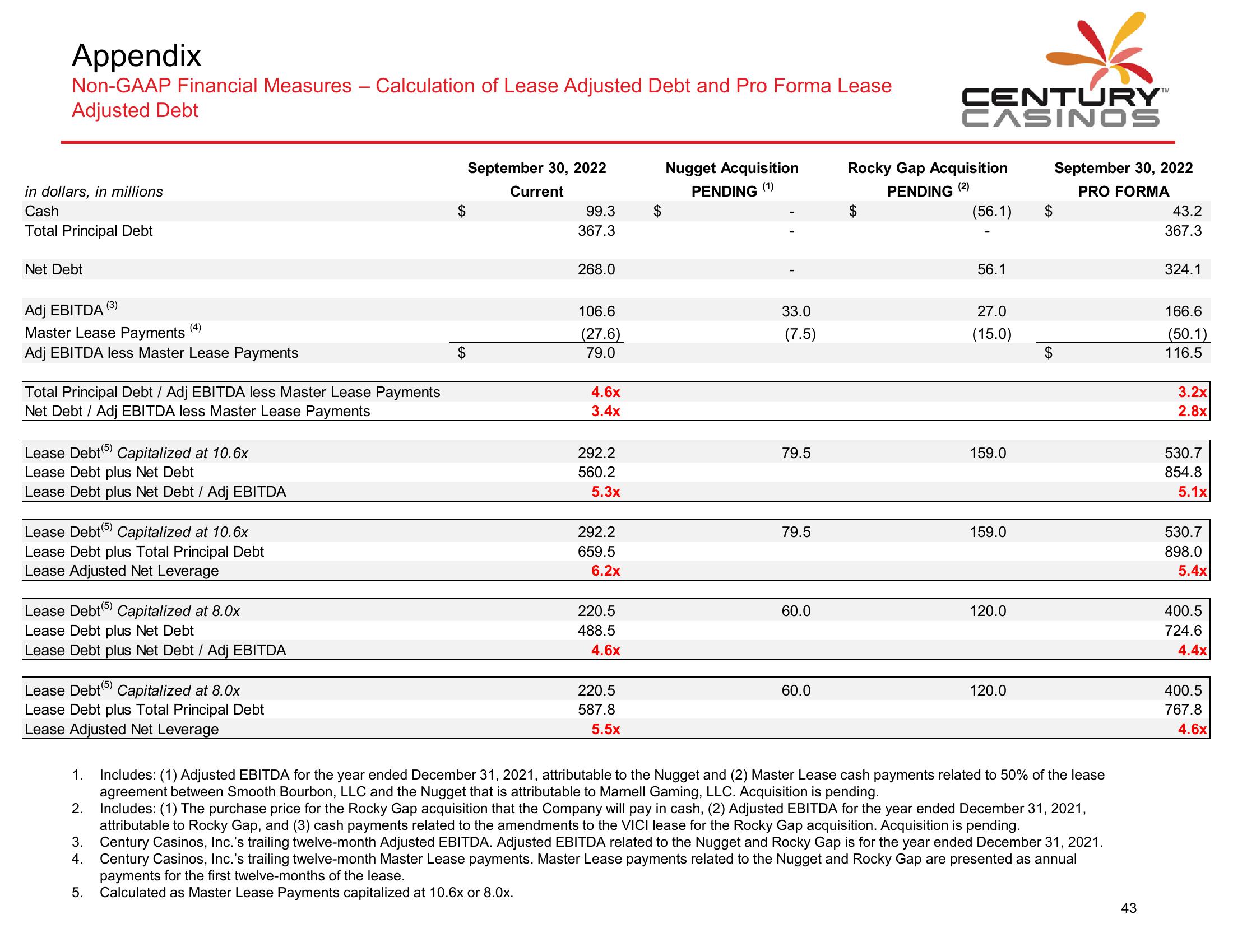 Century Casinos Financial Results Q3 2022 slide image #44