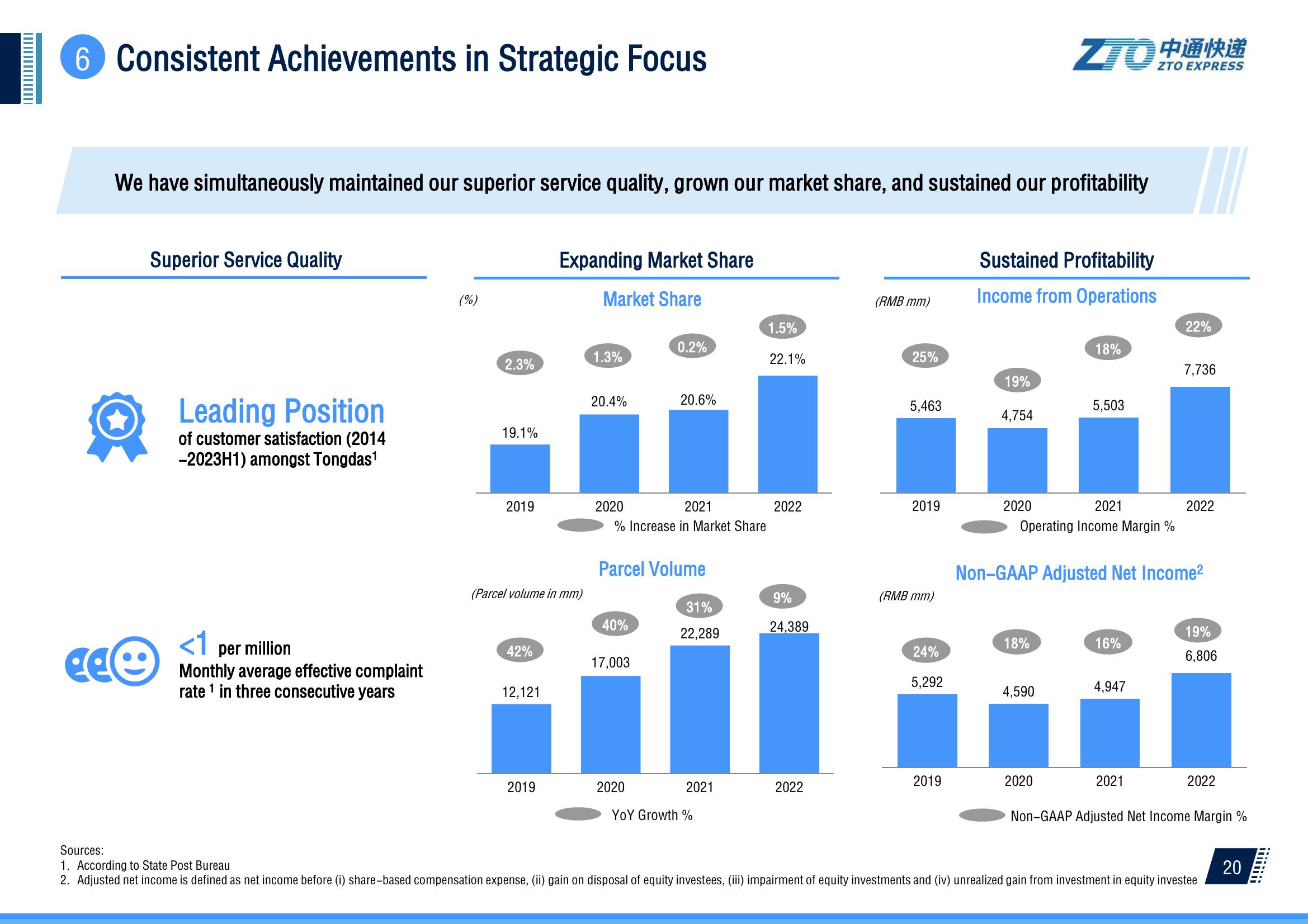 2Q 2023 Investor Presentation slide image #21