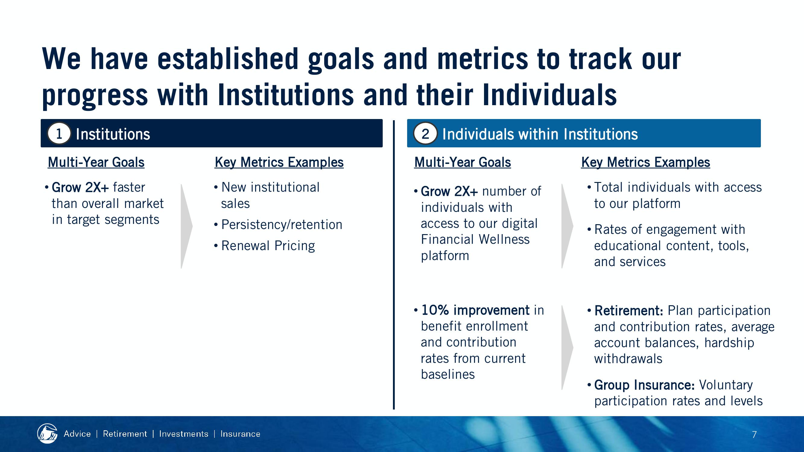 2019 Financial Strength Symposium slide image #19