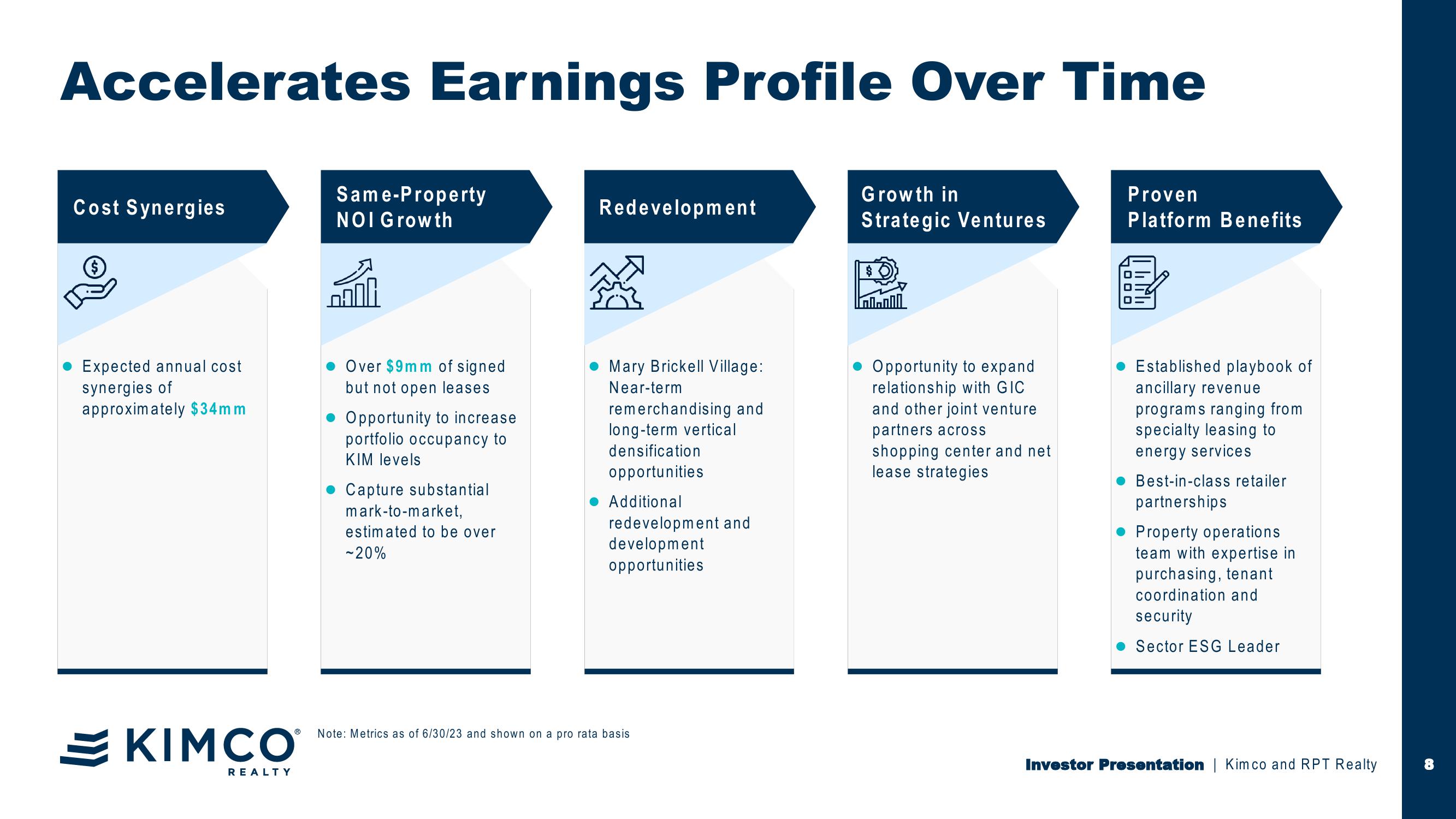 Investor Presentation Kimco Acquisition of RPT Realty slide image #9