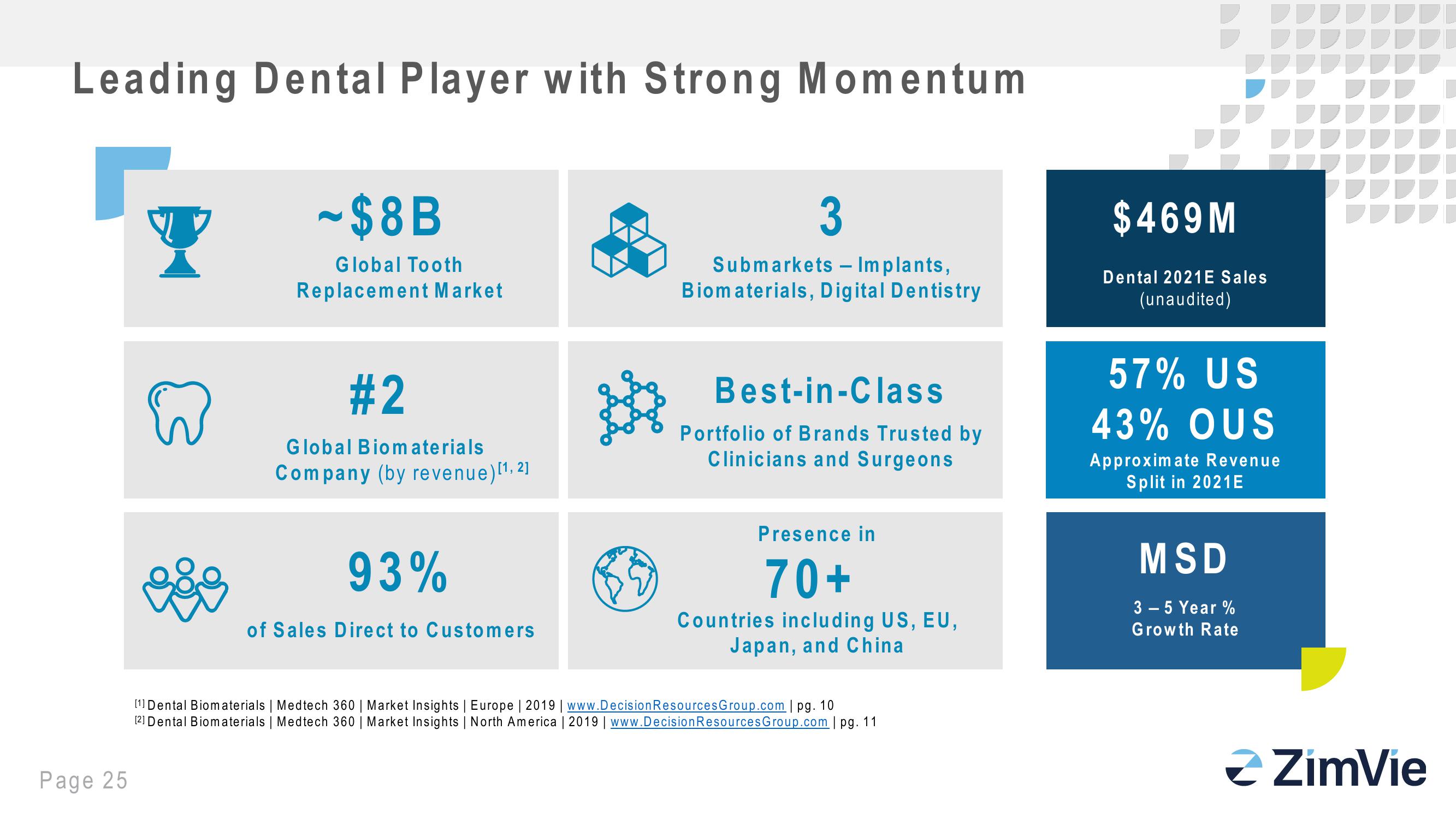 Zimbie Investor Day slide image #25