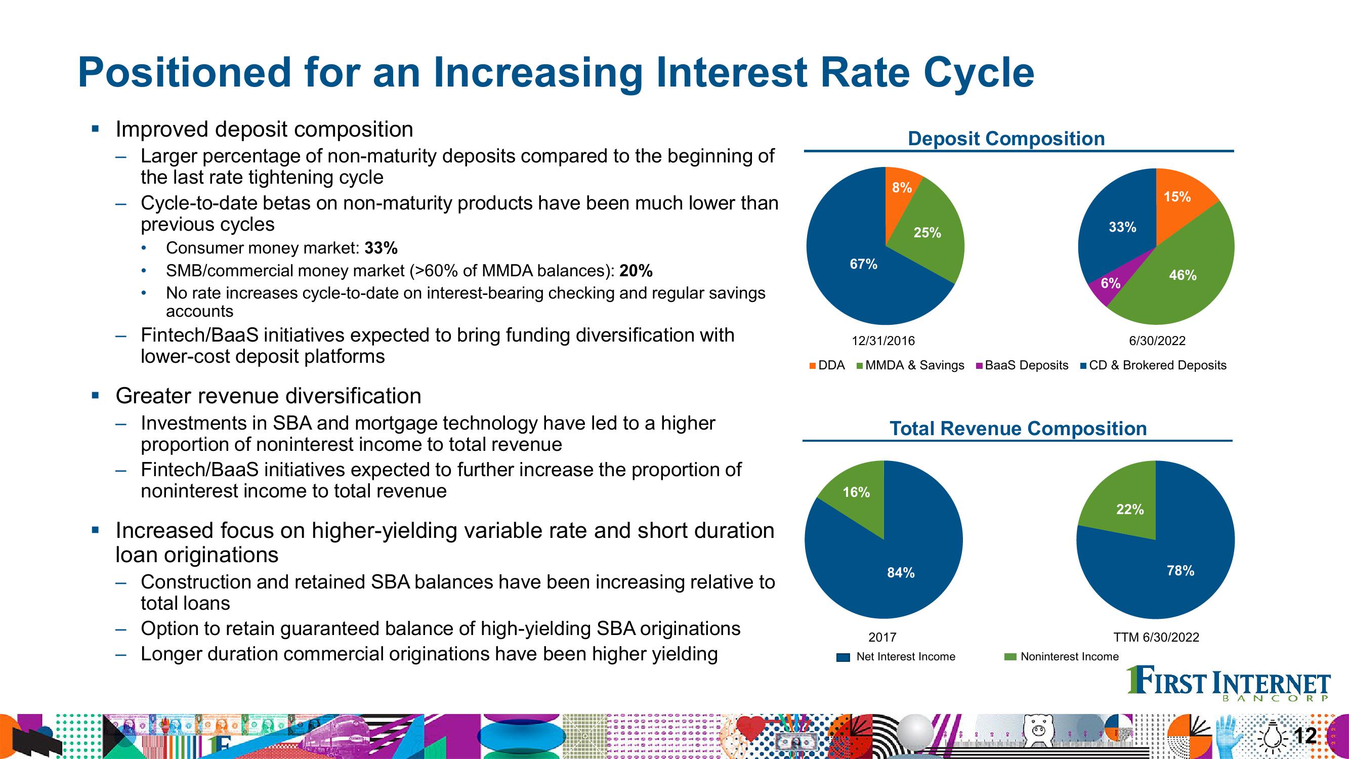 Financial Results Second Quarter 2022 slide image #12