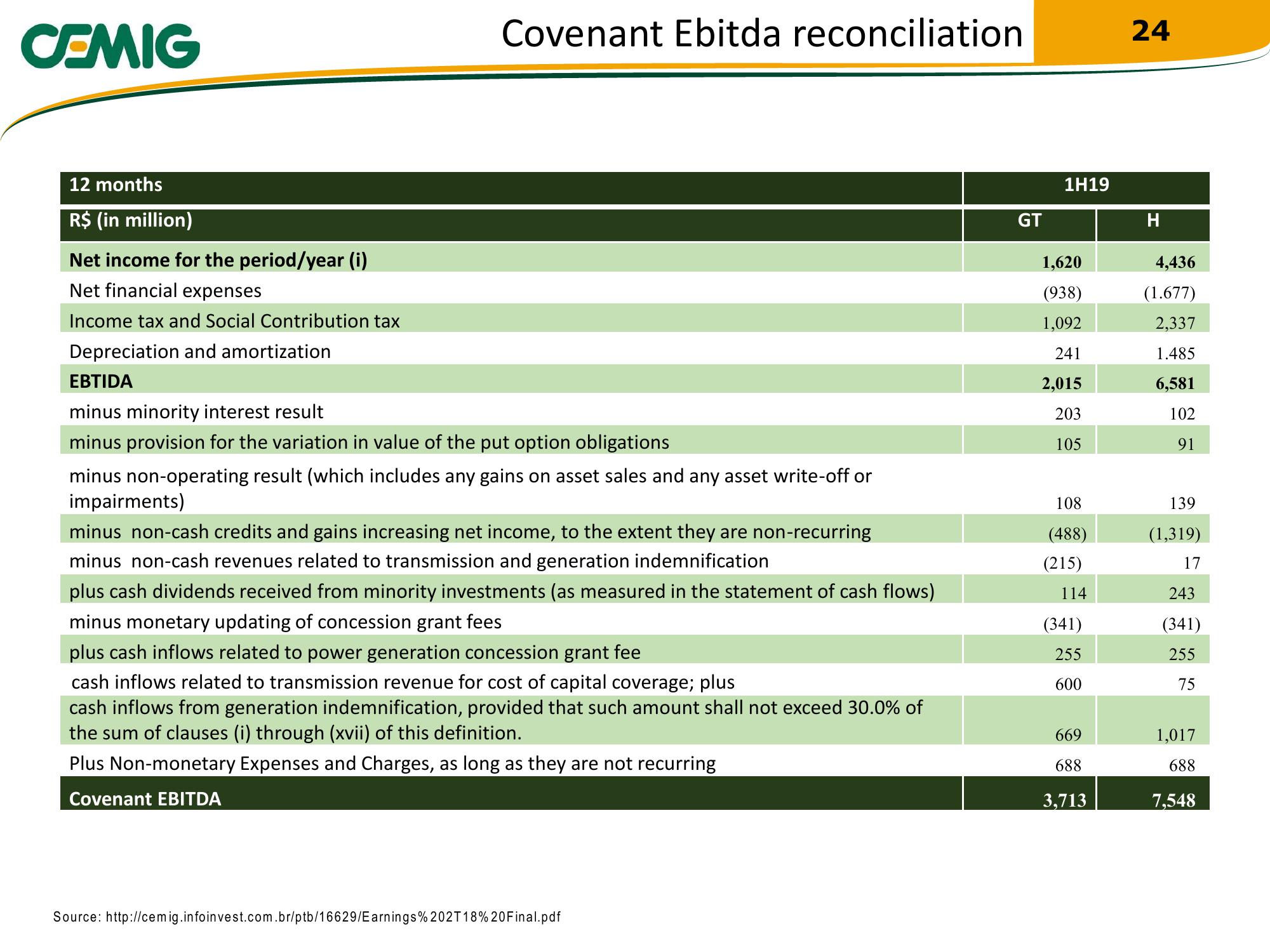 Cemig Regaining Financial Solidity slide image #24