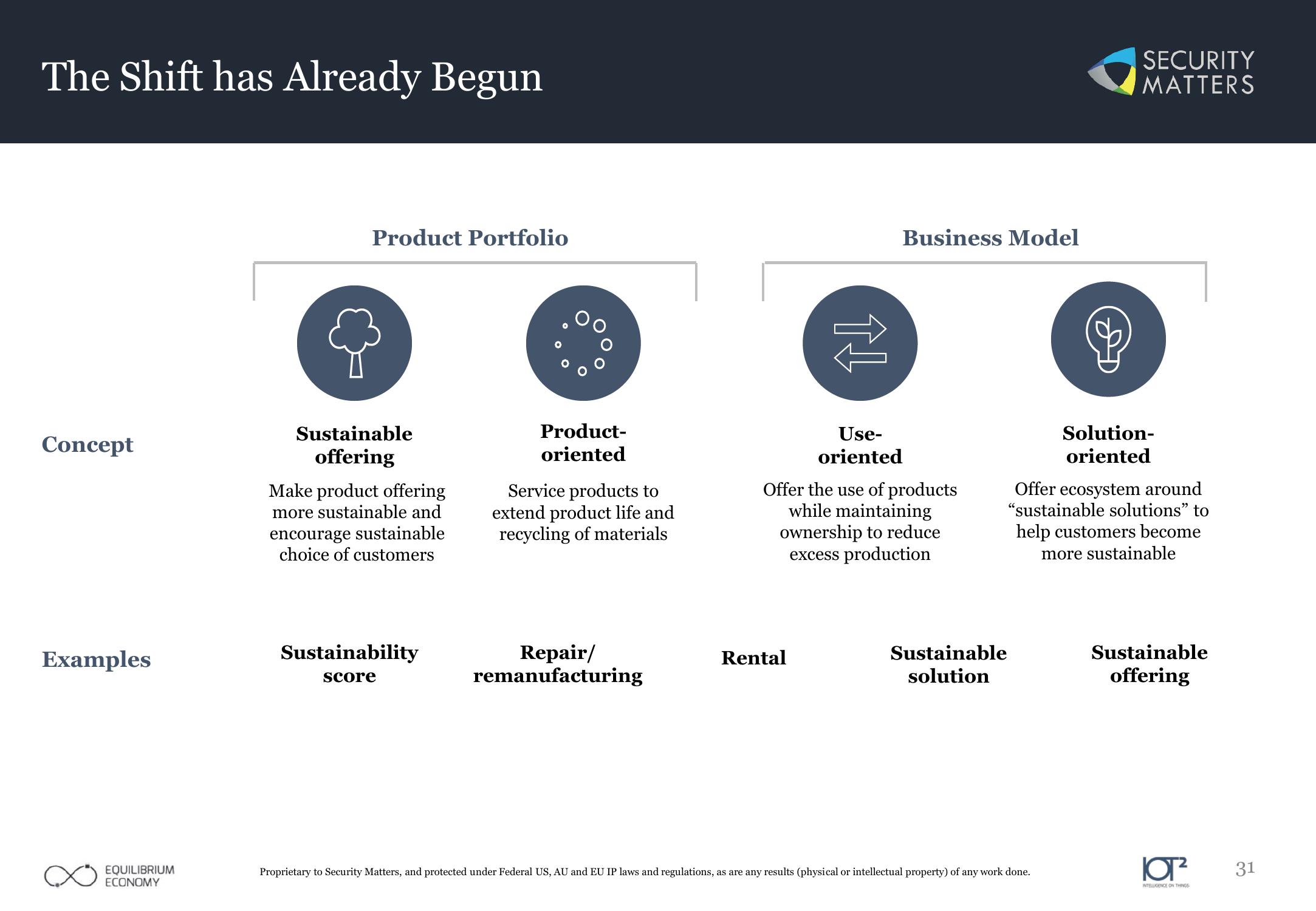 Impact ESG Investment slide image #31