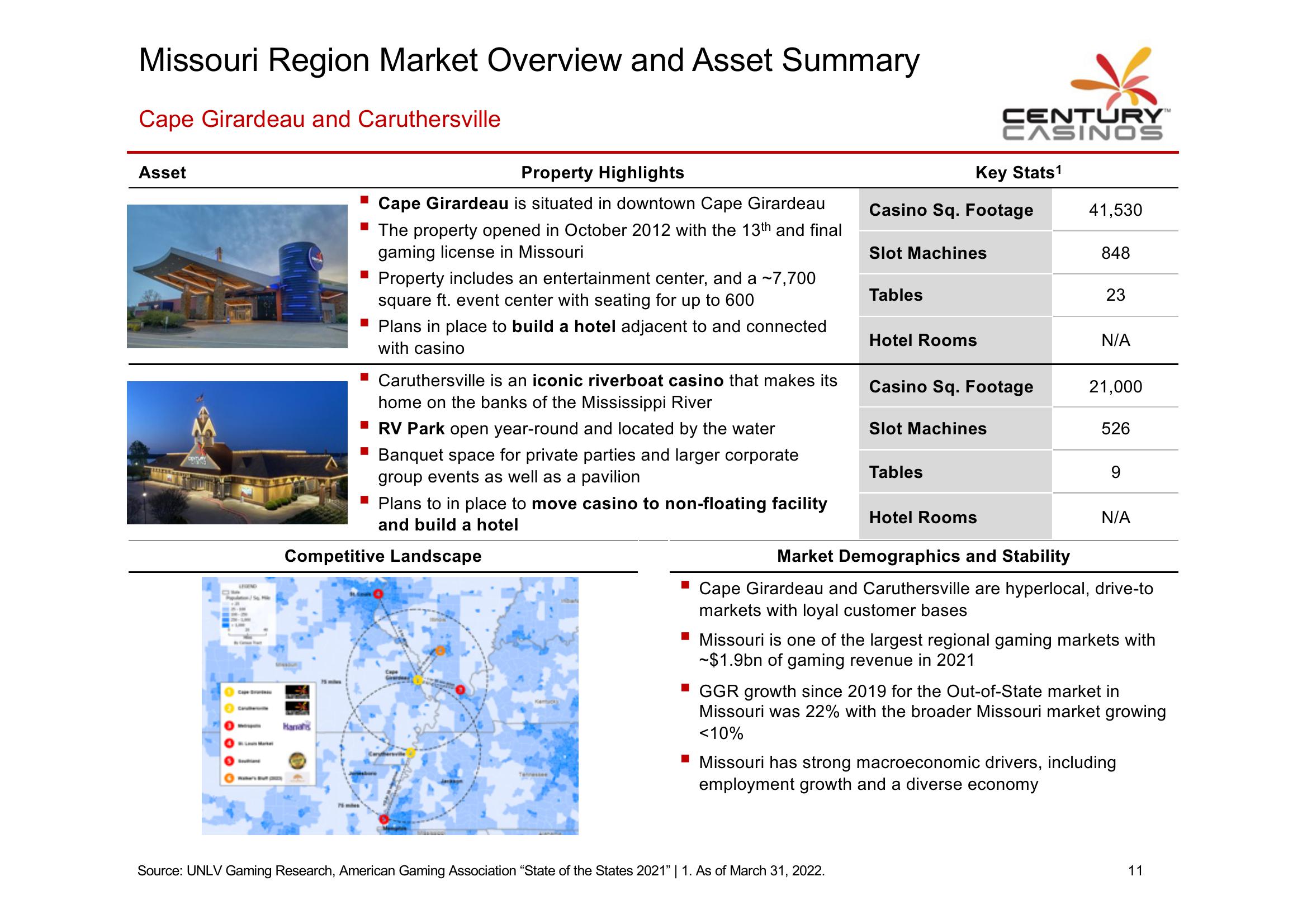 Century Casino Investor Presentation slide image #12