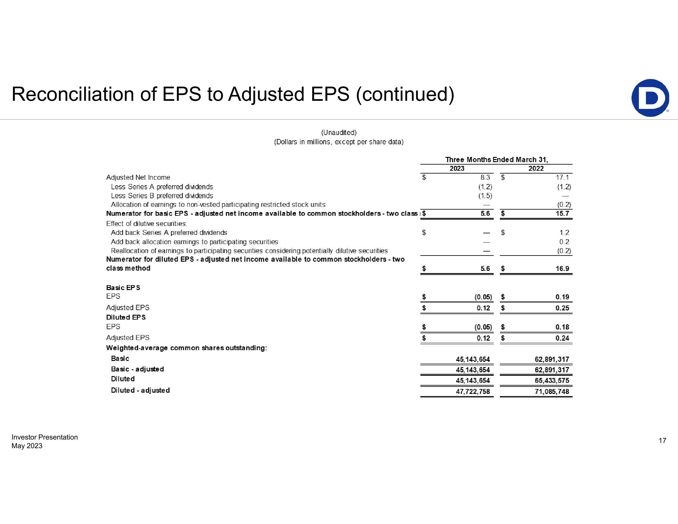 First-Quarter 2023 Earnings Presentation slide image #17