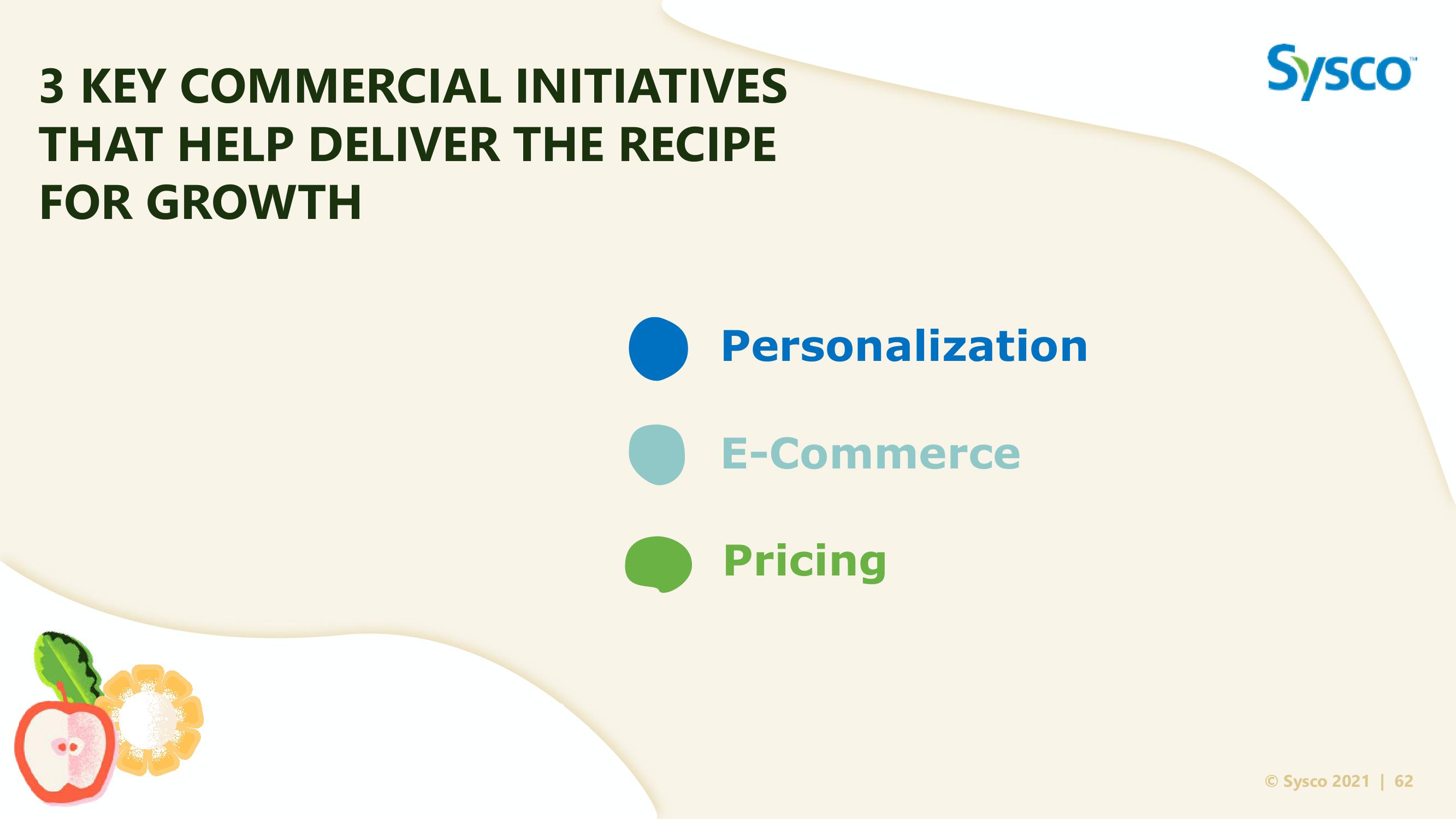 Sysco Investor Day slide image #62