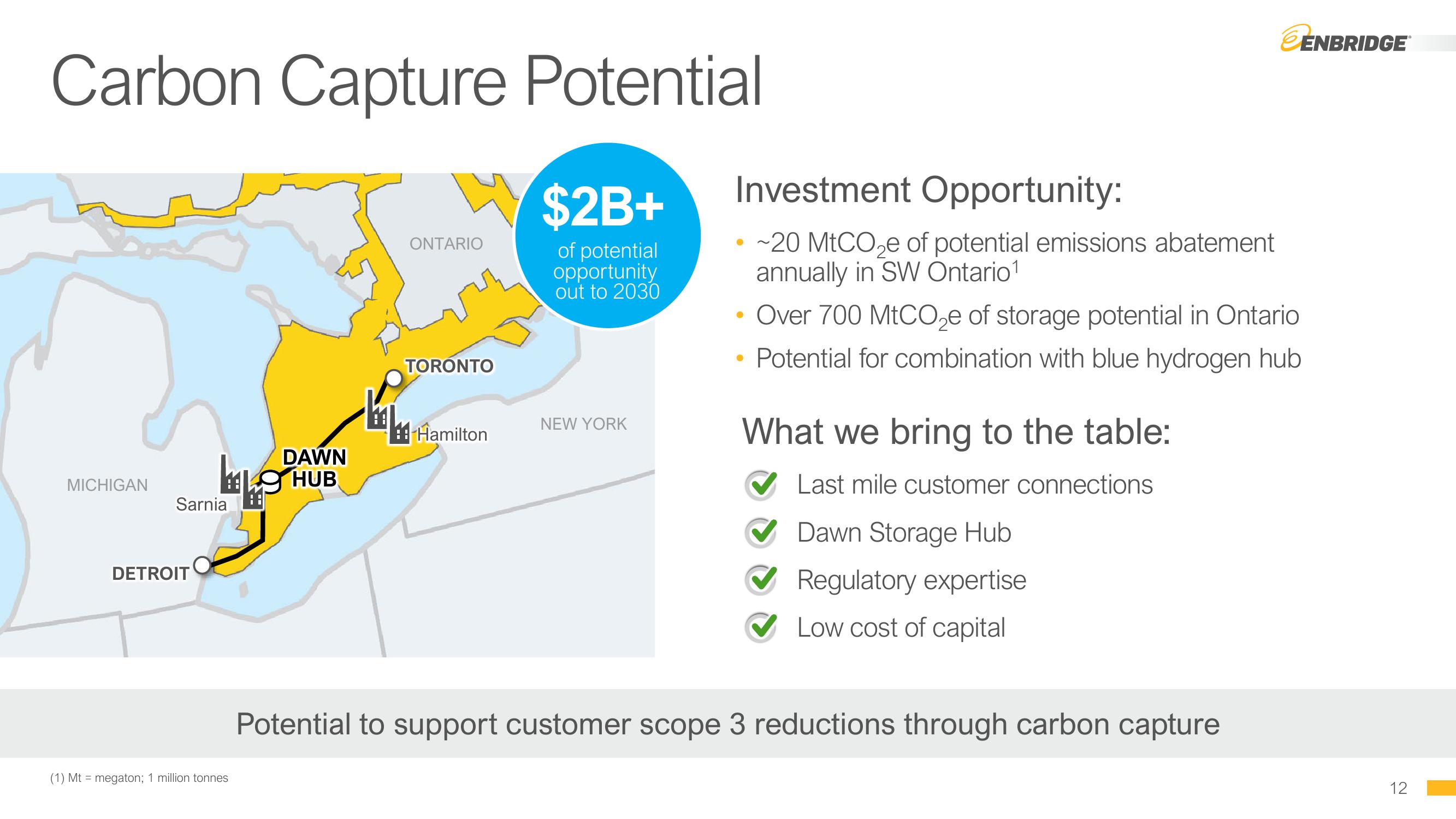 Enbridge Company Presentation slide image #12