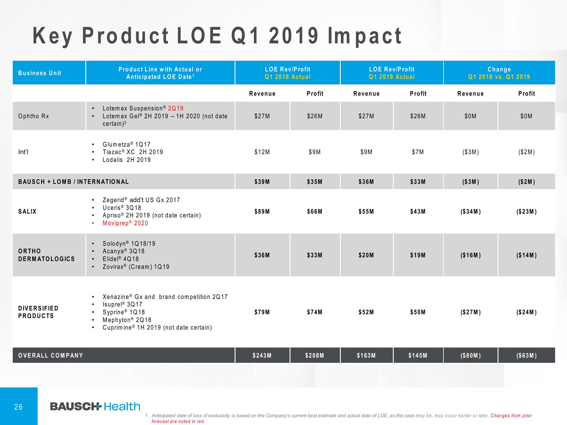 1Q'19 Financial Results Company Presentation slide image #27