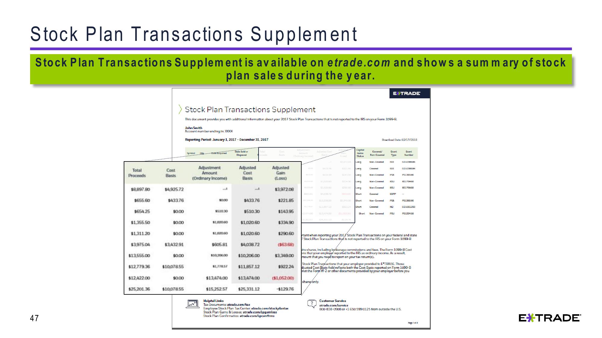 Understanding Capital Gains and Losses for Stock Plan Transactions slide image #47