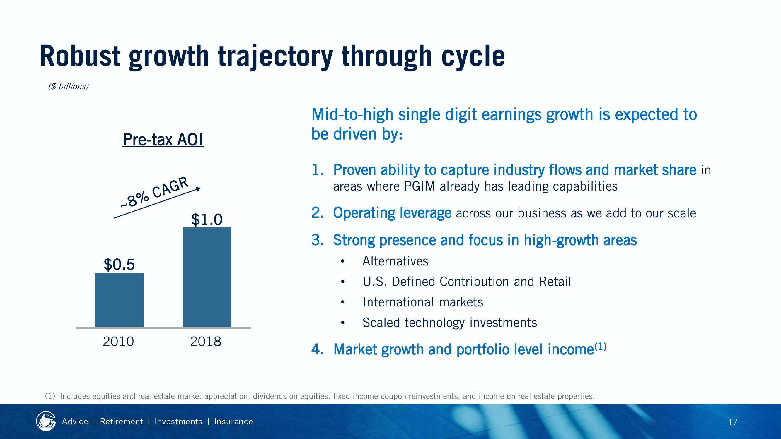 2019 Financial Strength Symposium slide image #41