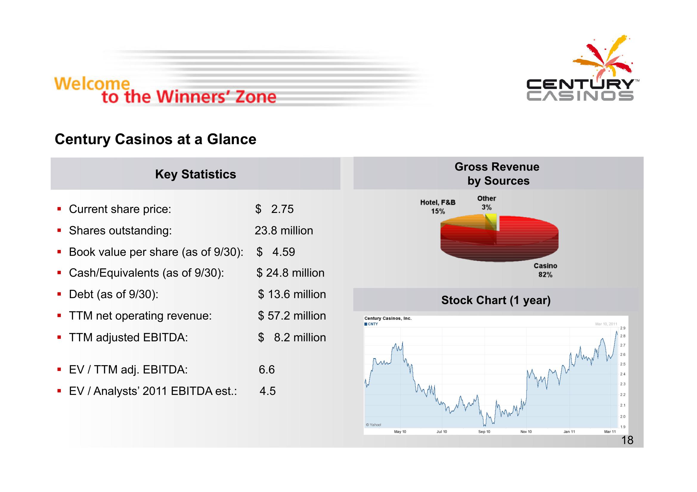 ROTH Growth Stock Conference slide image #18