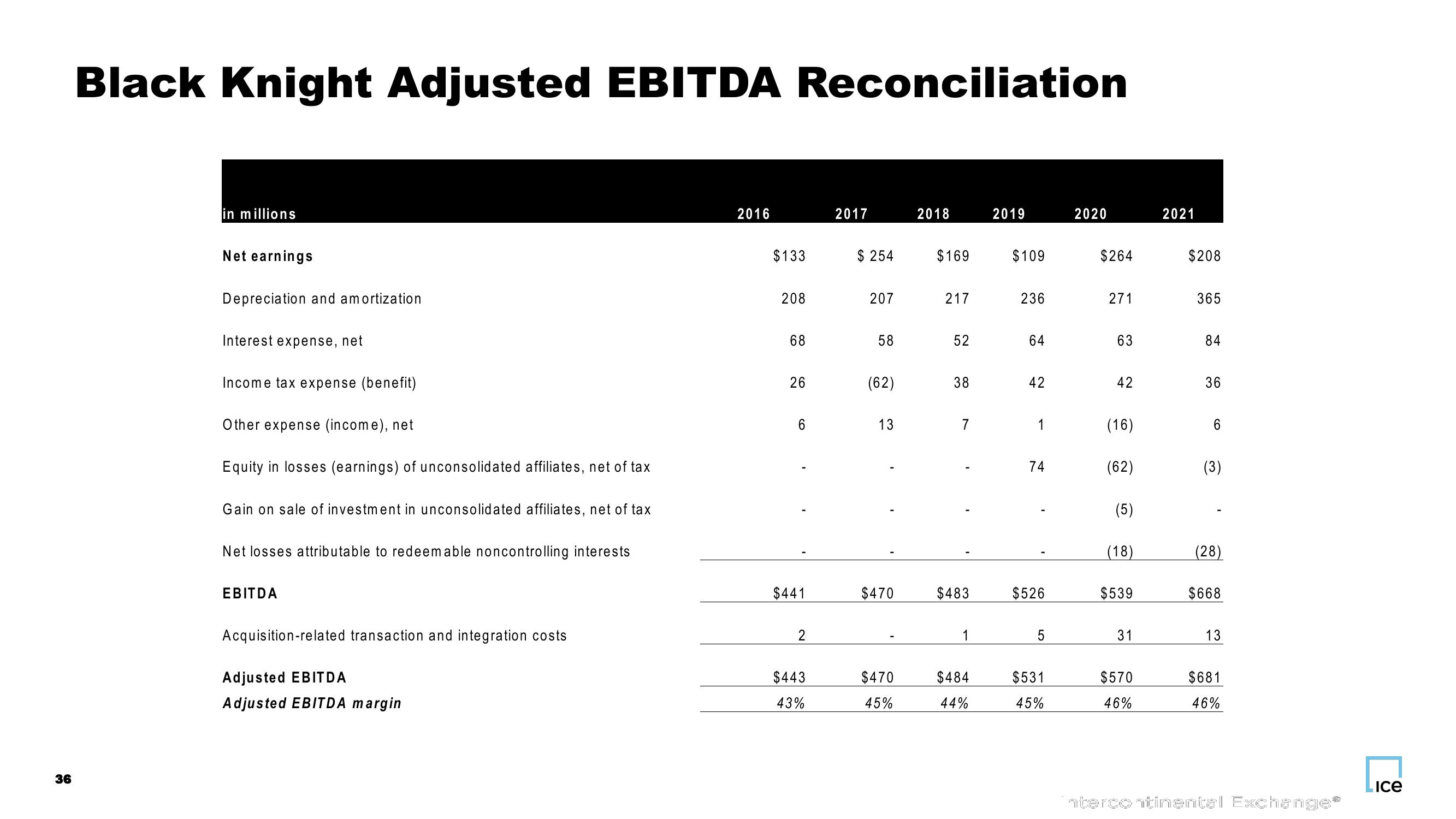 ICE + Black Knight Company Presentation slide image #36