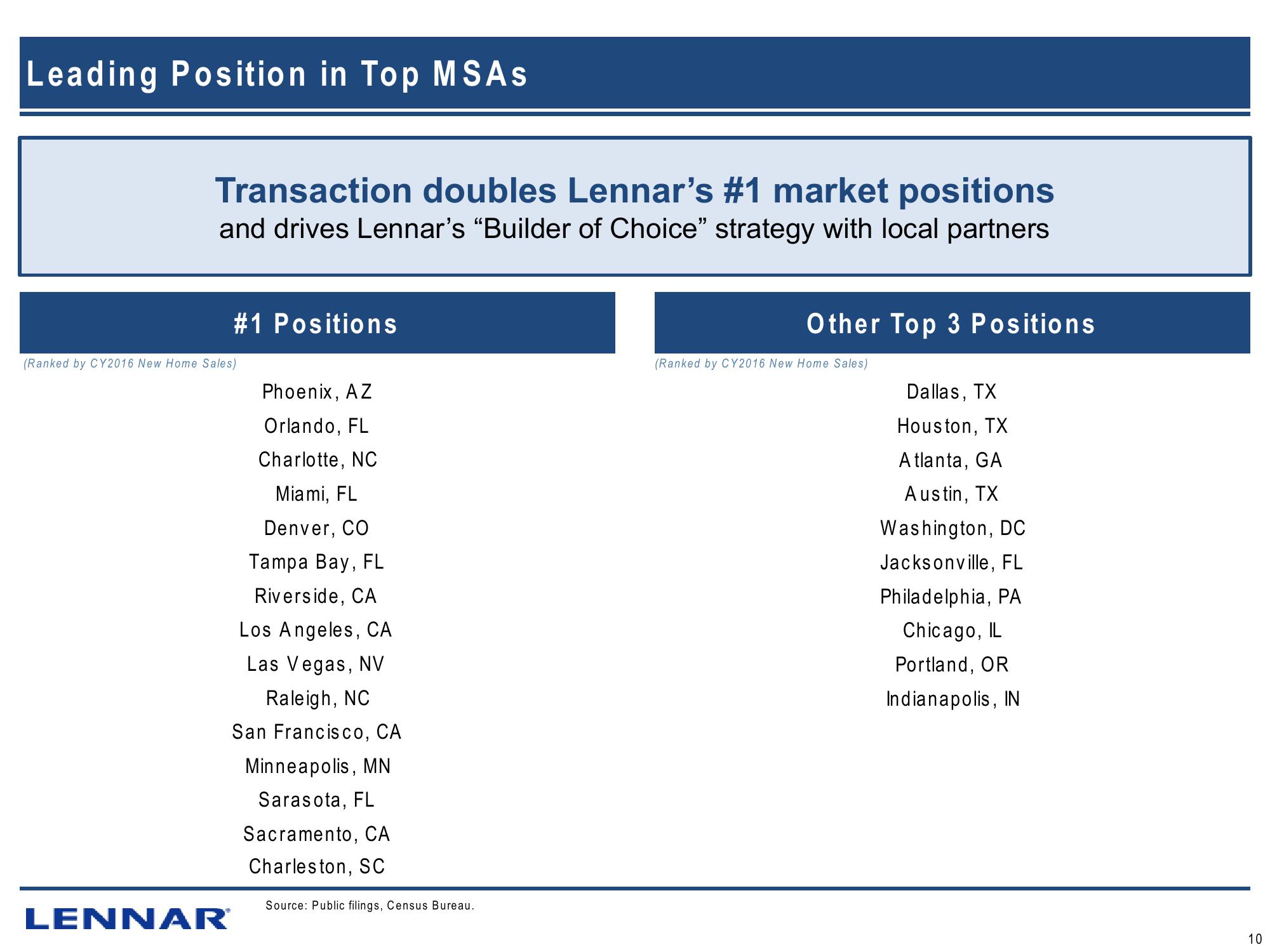 Lennar’s Strategic Business Combination With CalAtlantic slide image #13