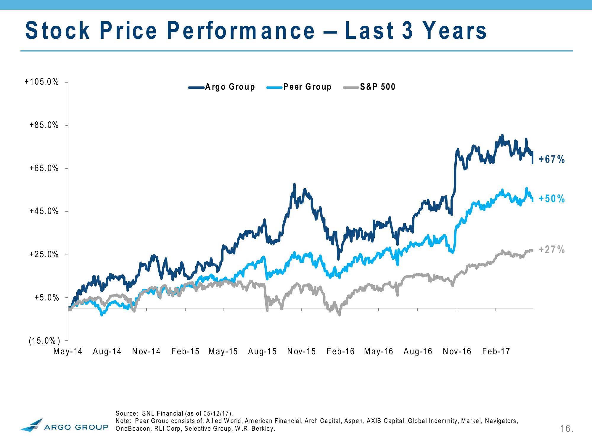 2017 Investor Presentation Q1 slide image #16