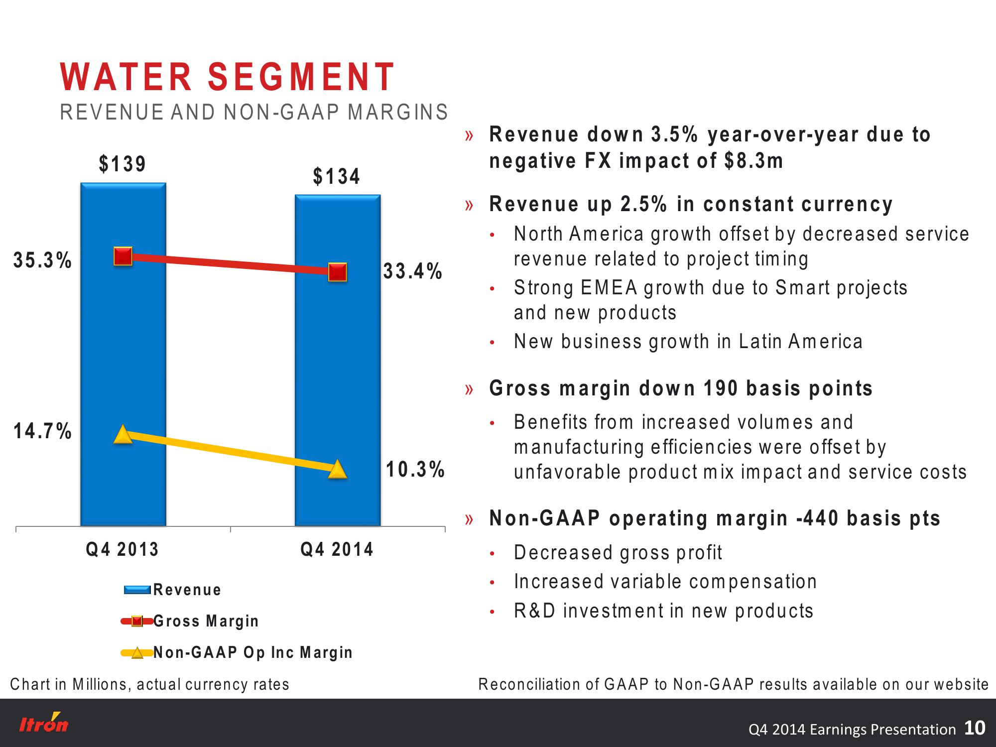 Fourth Quarter 2014 Earnings Conference Call slide image #10