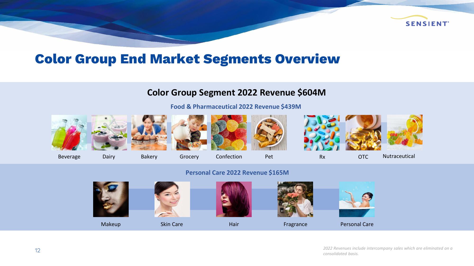 Sensient Company Presentation slide image #12