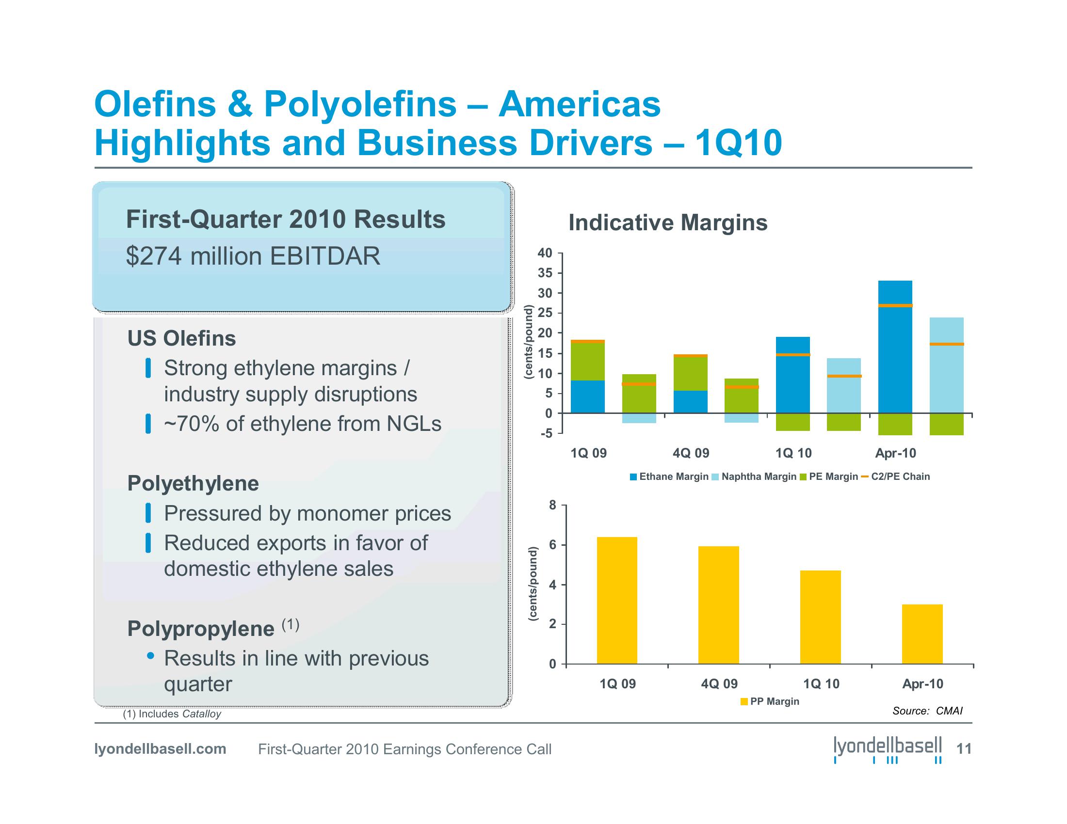 First Quarter 2010 Earnings Conference Call slide image #11