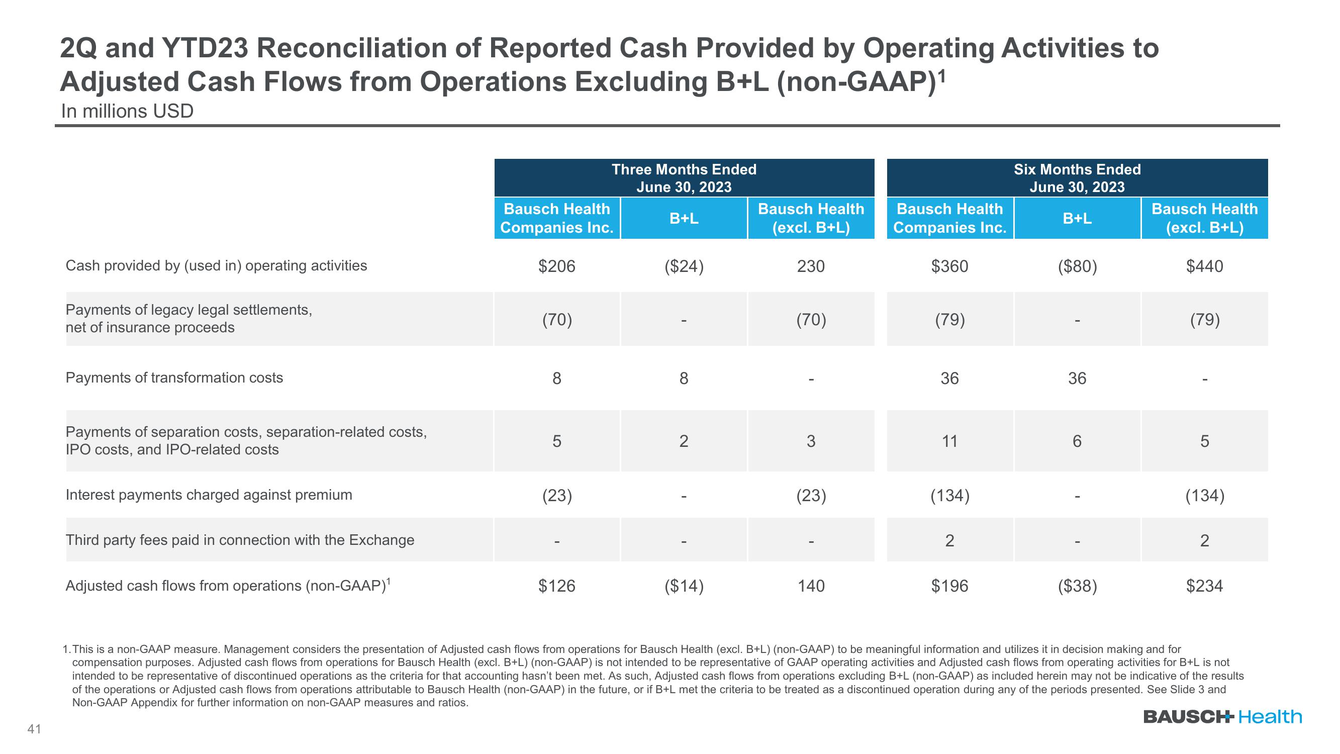 Q2 2023 Earnings slide image #41