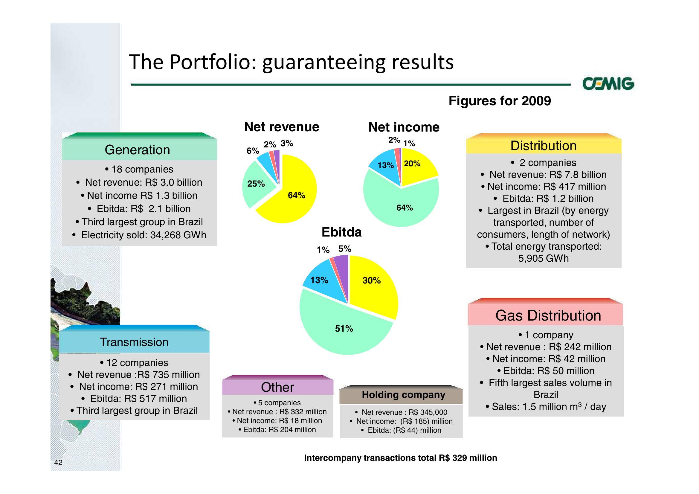 Successful Strategy Performance Reflects Balanced Portfolio Structure slide image #42