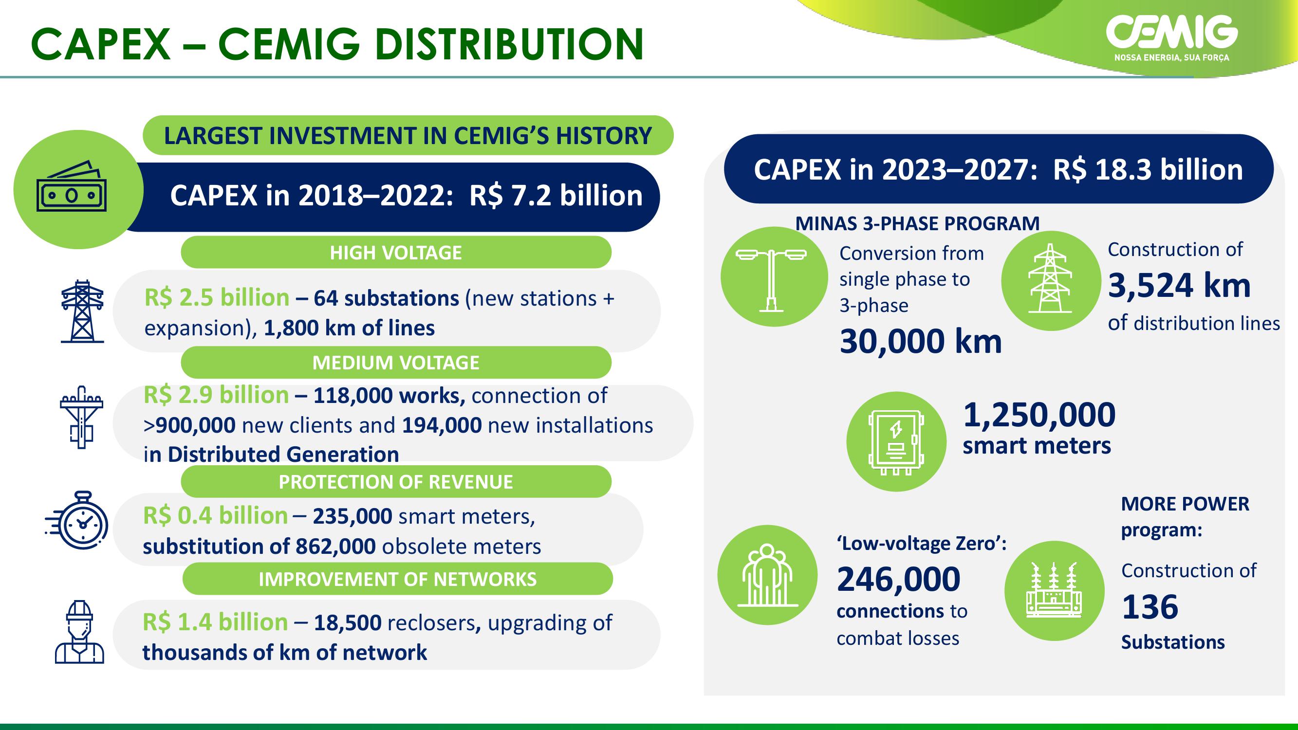 CEMIG Company Presentation slide image #33