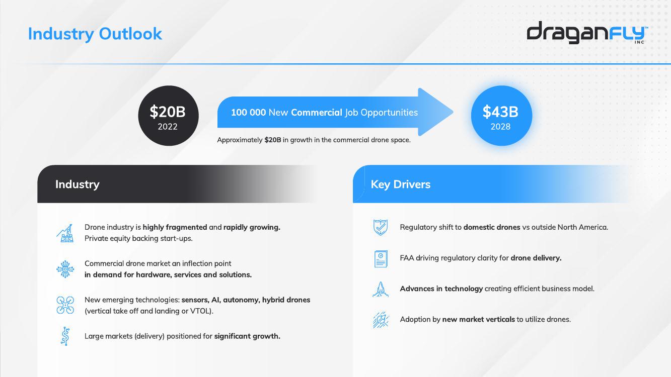 Dragan Fly Corporate Presentation slide image #4