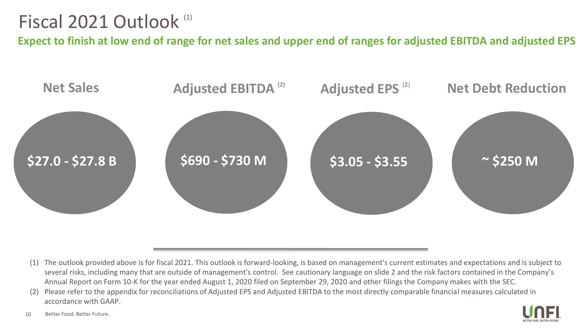 UNFI Q3 Fiscal 2021 Supplemental Slides slide image #10