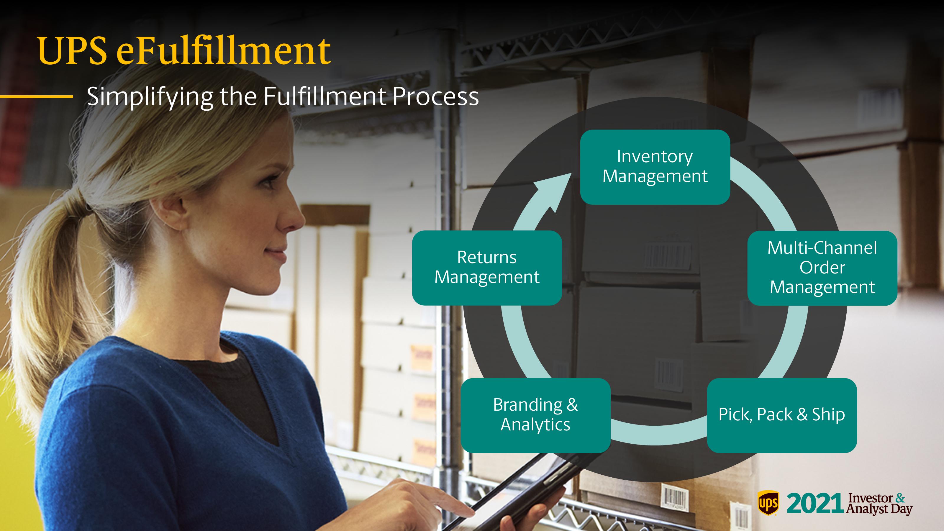 Digital Supply Chains slide image #4