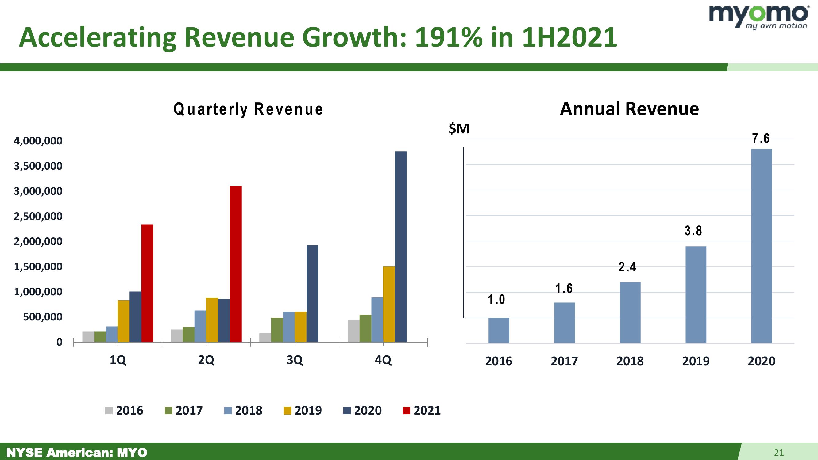 Myomo Investor Presentation slide image #21