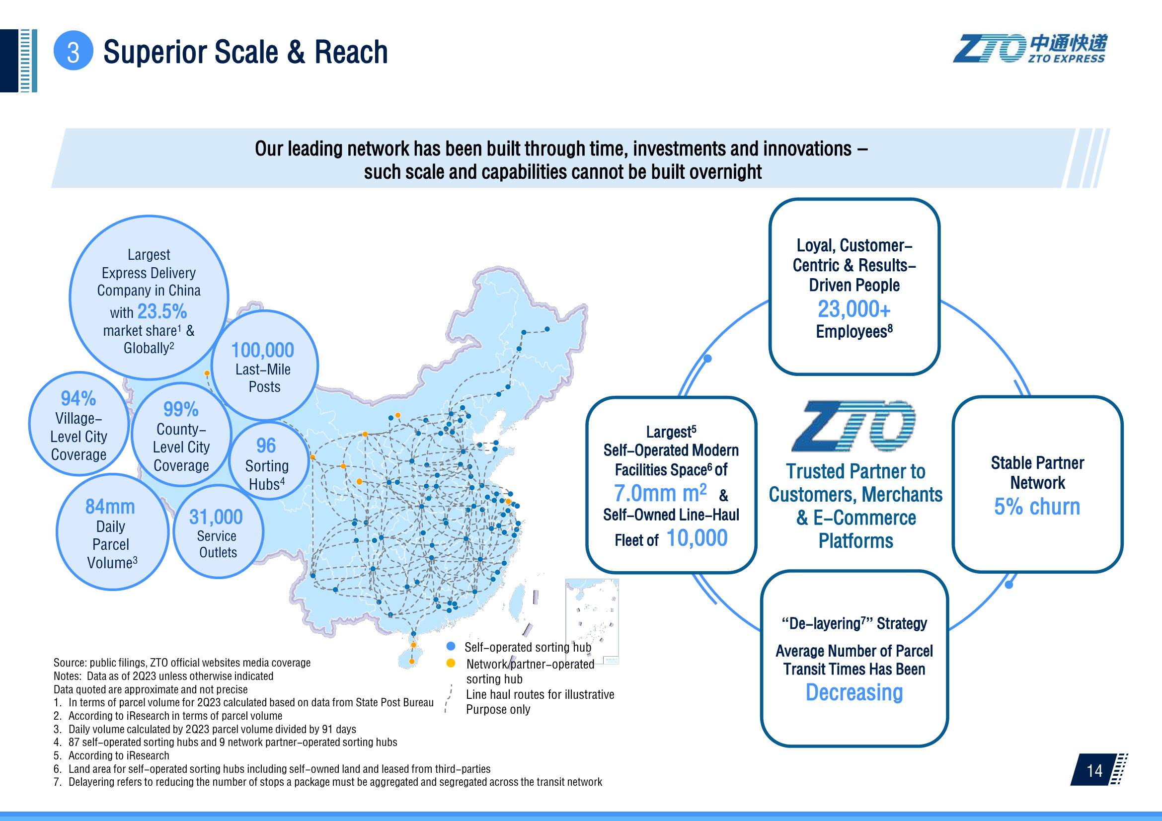 2Q 2023 Investor Presentation slide image #15