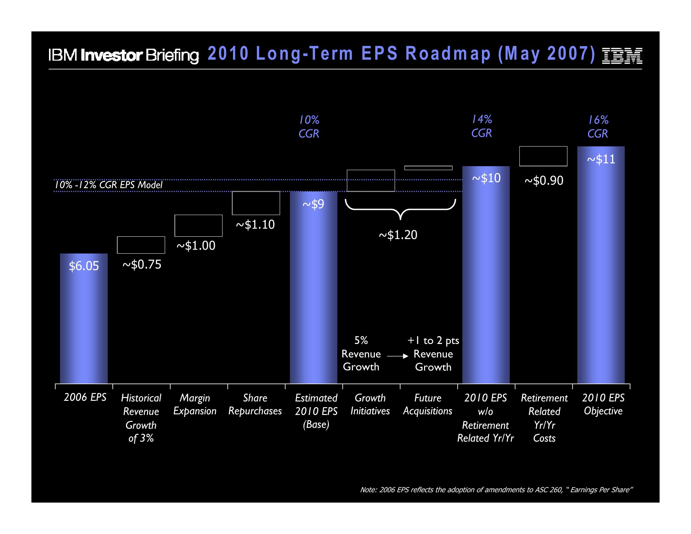 Financial Model slide image #3