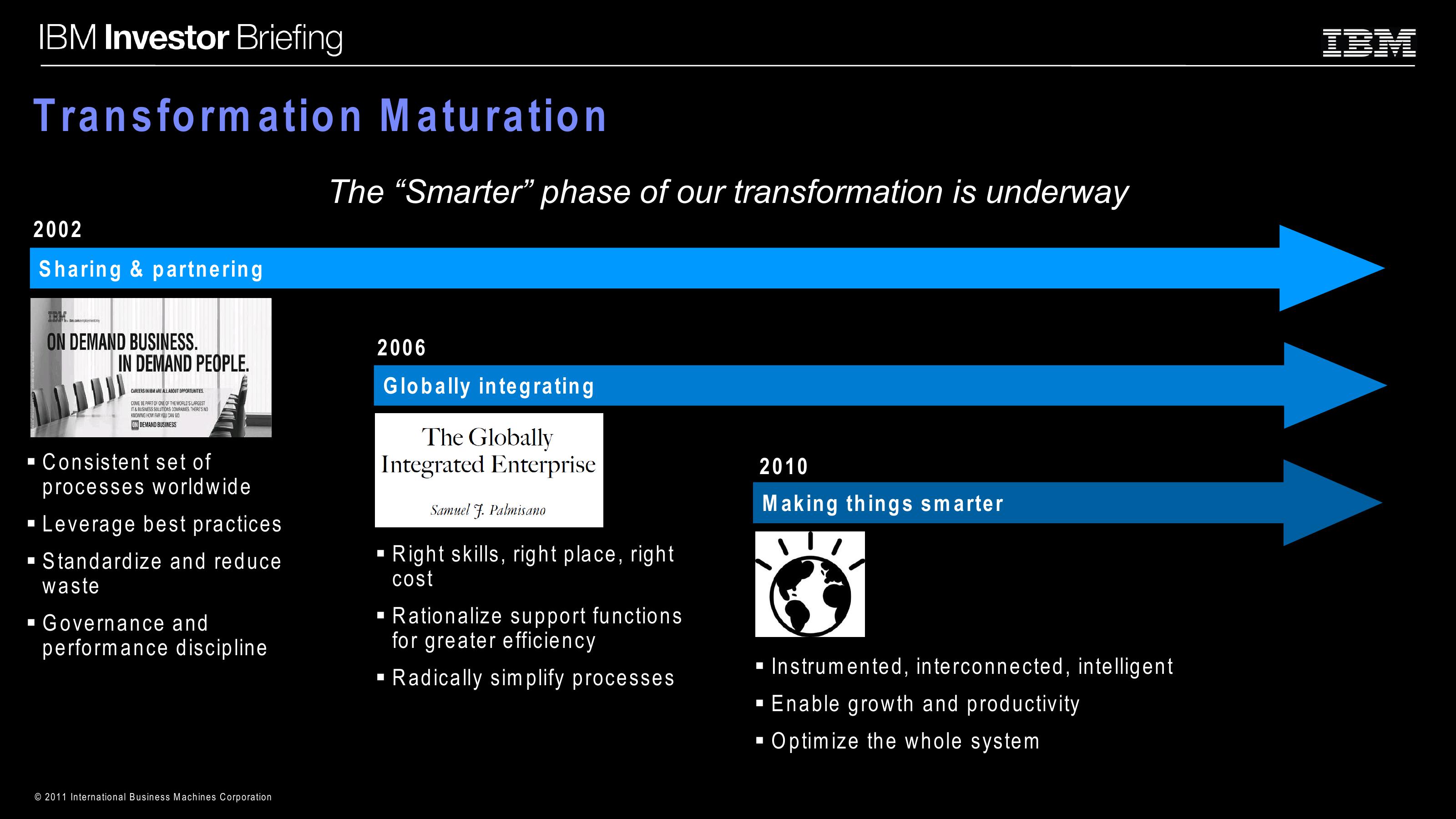 Enterprise Productivity Initiatives slide image #9