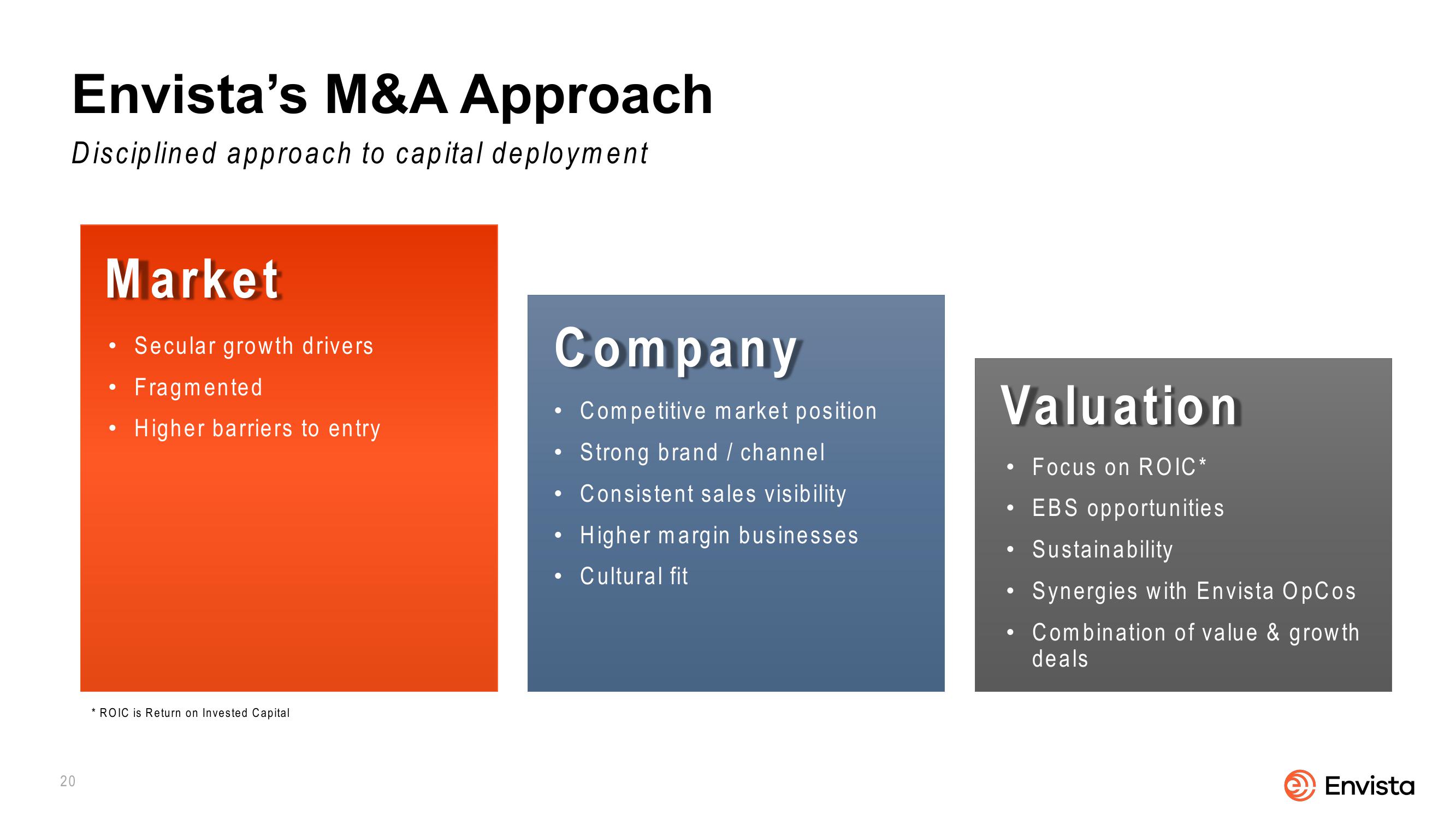 Envista 2022 Corporate Overview slide image #20