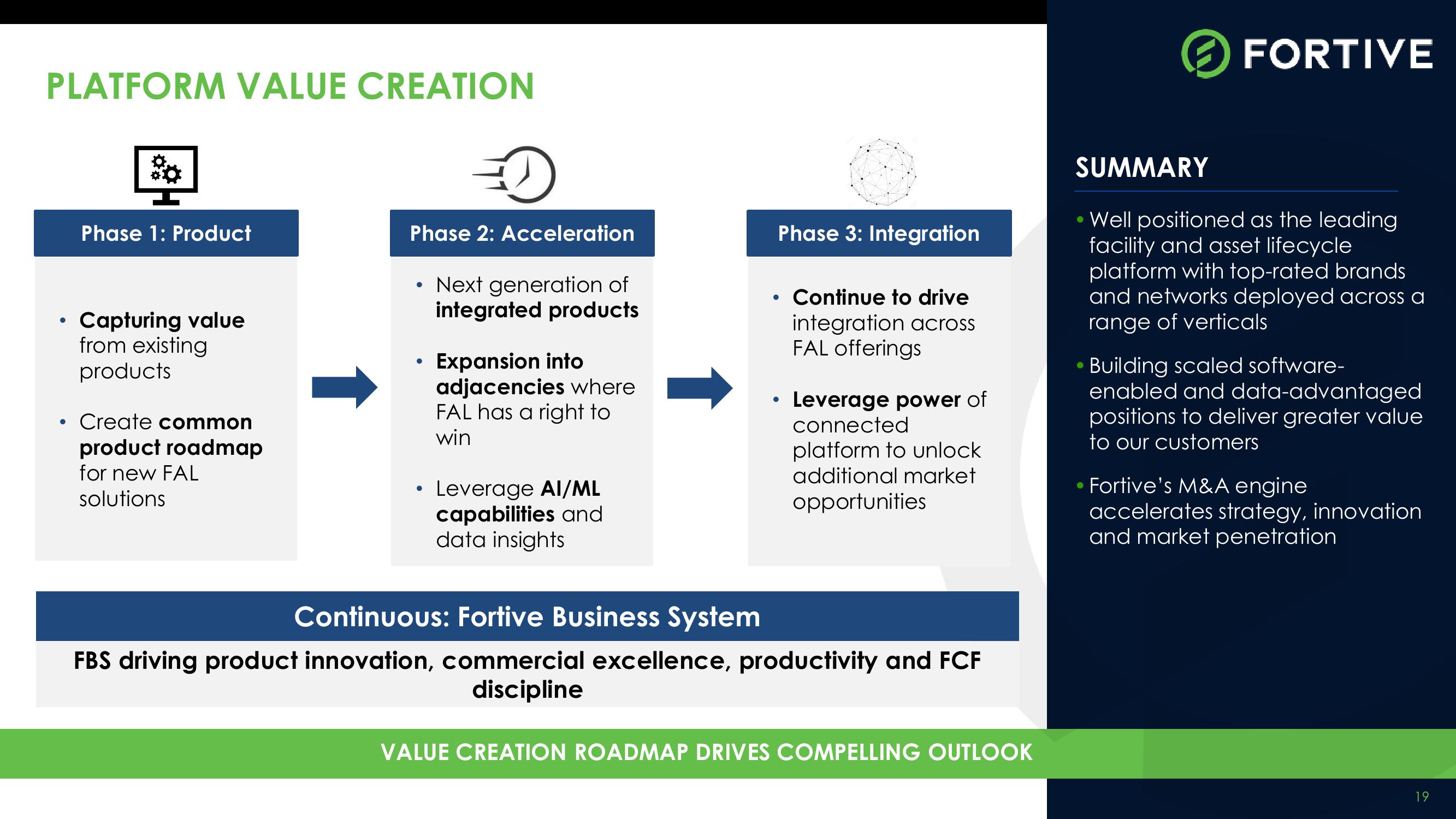 Fortive Investor Meeting: Facility & Asset Lifecycle (FAL) slide image #19