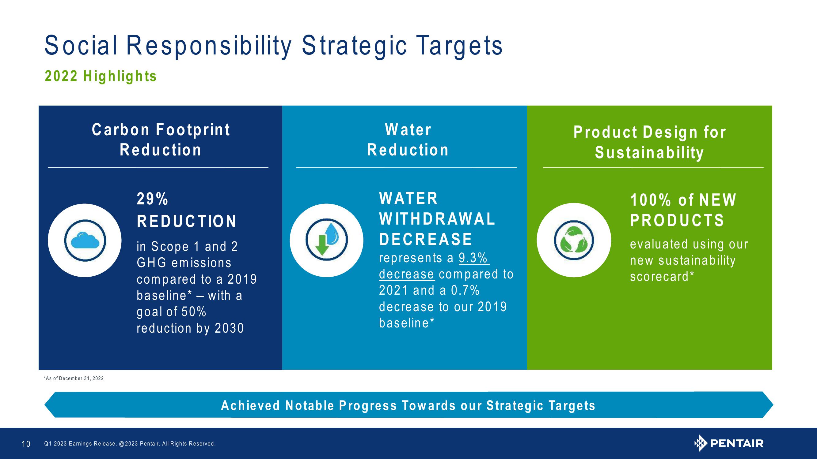 Q1 2023 Earnings Release slide image