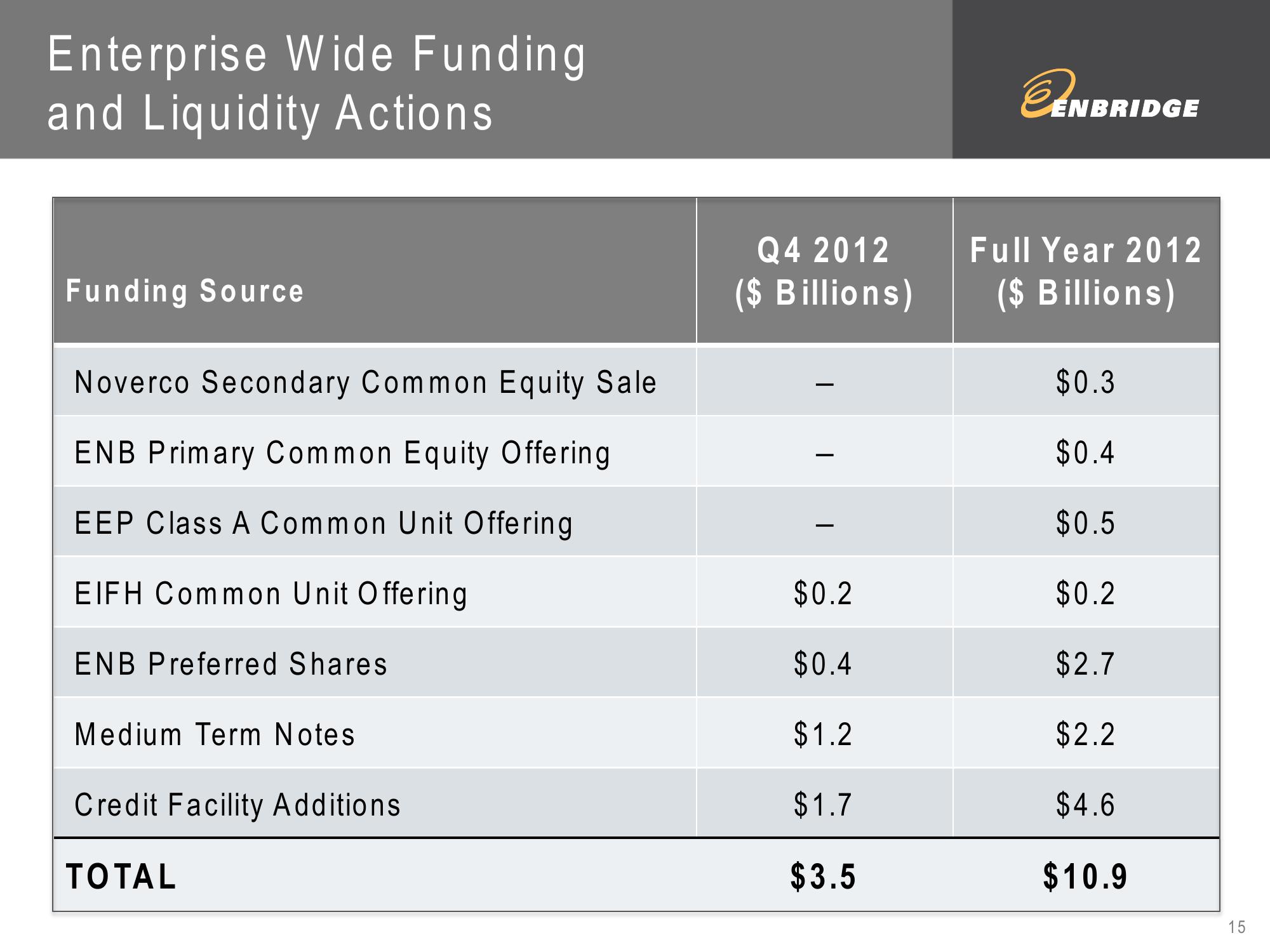 2012 Fourth Quarter Financial Results slide image #15