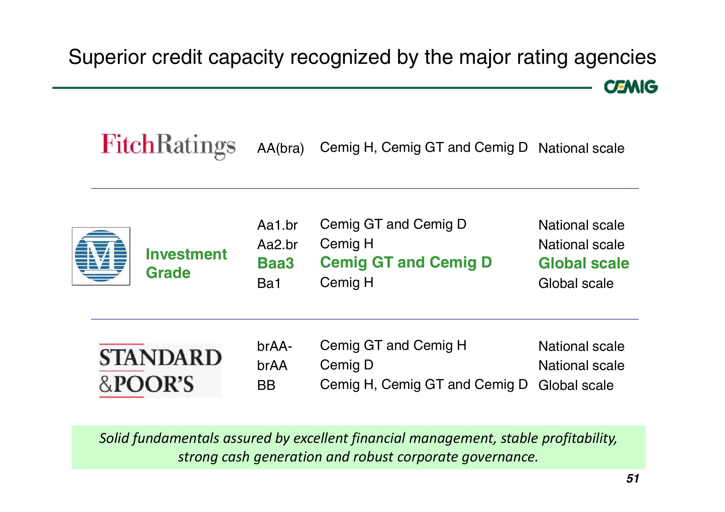 Successful Strategy Performance Reflects Balanced Portfolio Structure slide image #51