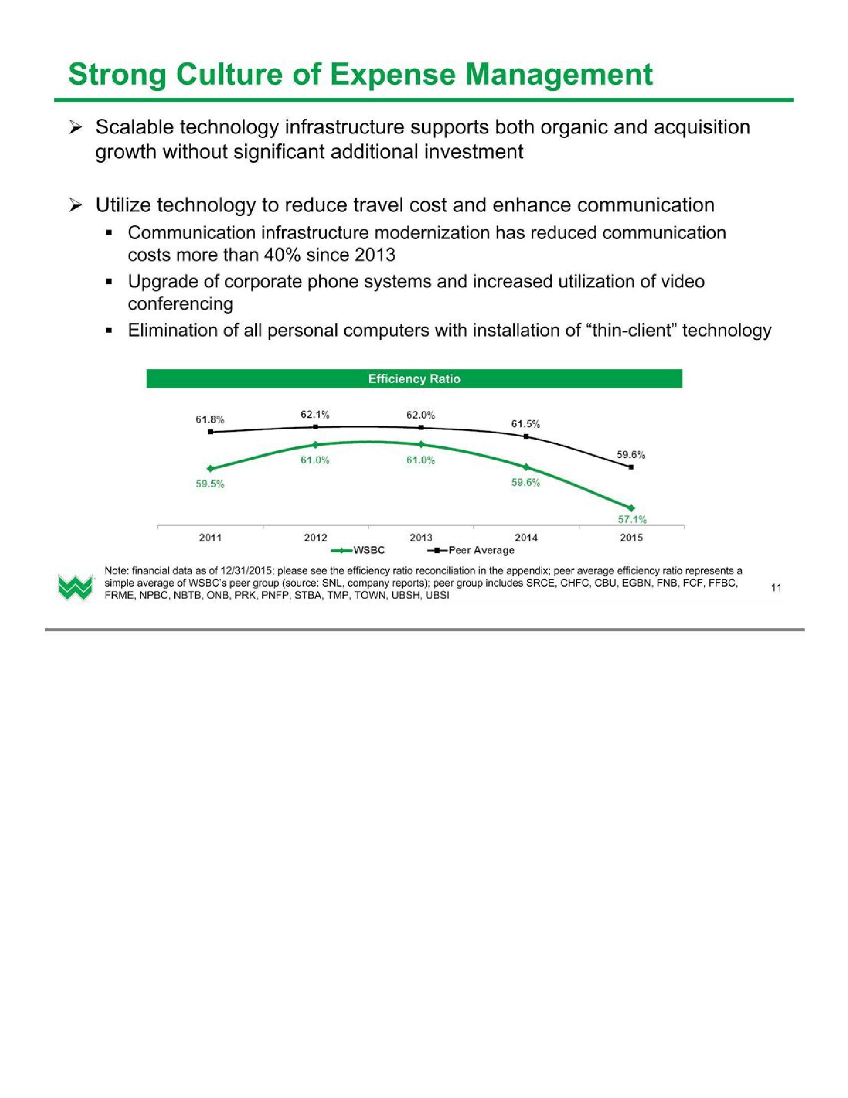 Investor Presentation (1Q2016) slide image #12