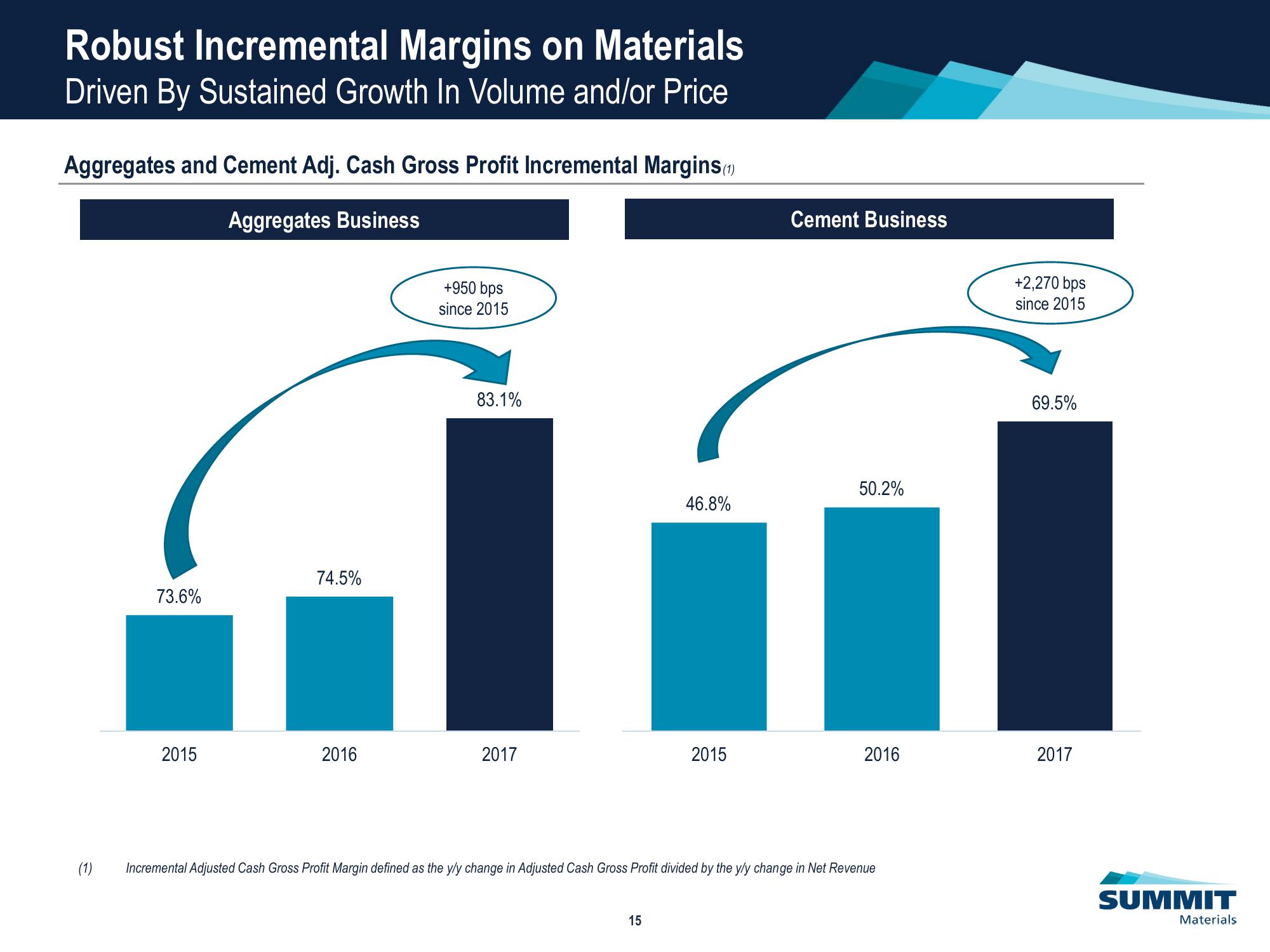 Investor Presentation slide image #16